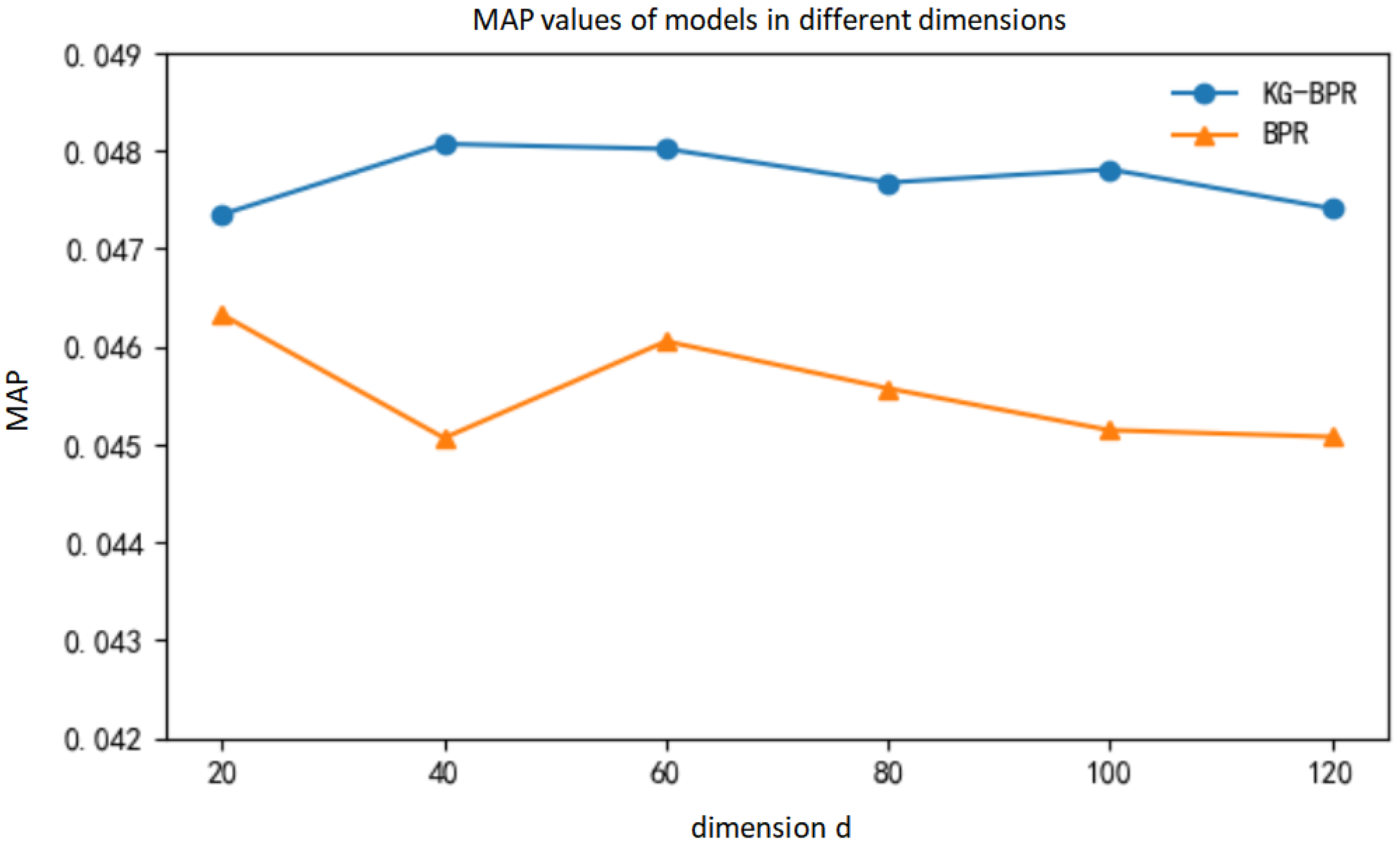 Applsci 11 07104 g014 550
