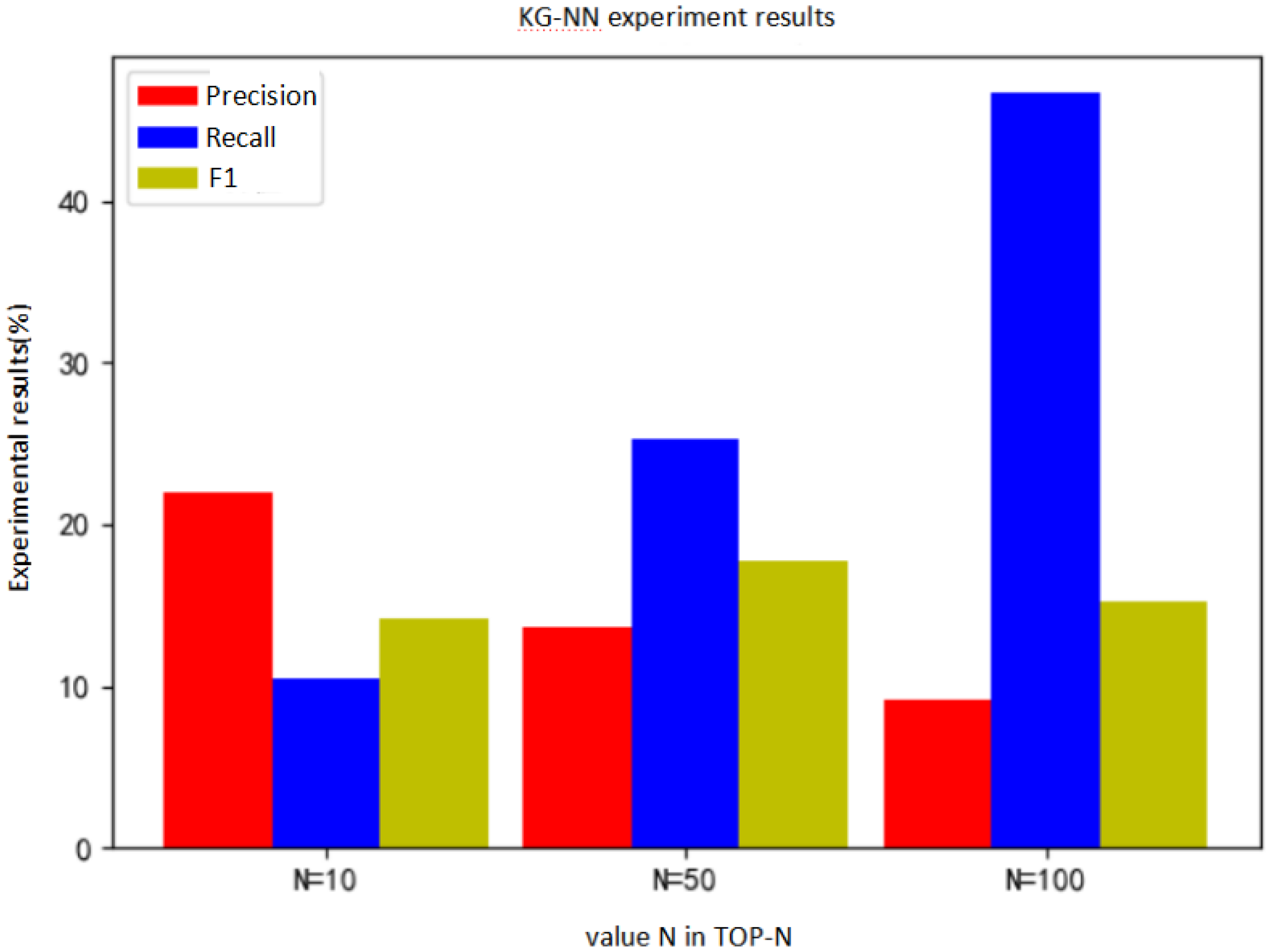 Applsci 11 07104 g017 550