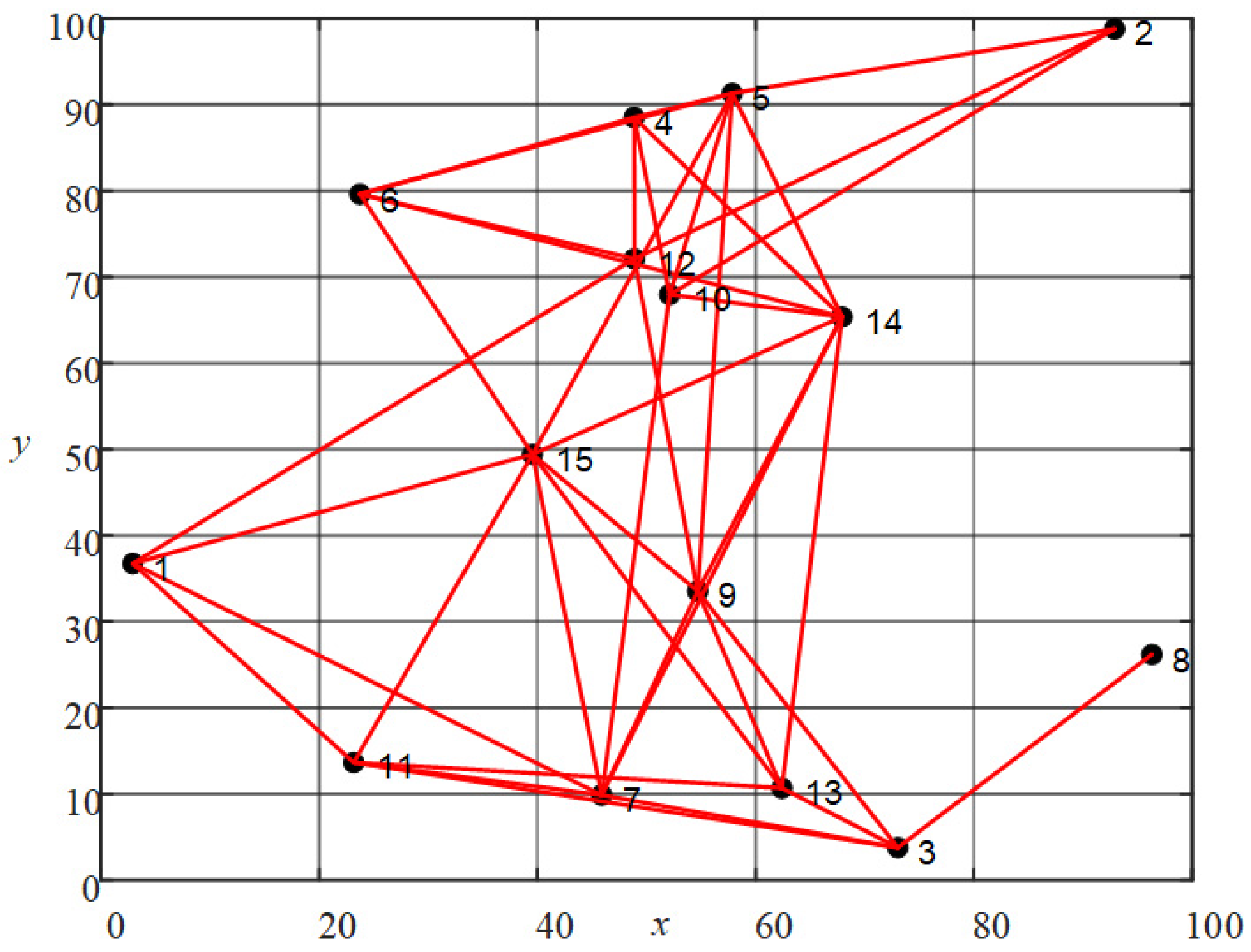 Applsci 11 07107 g001