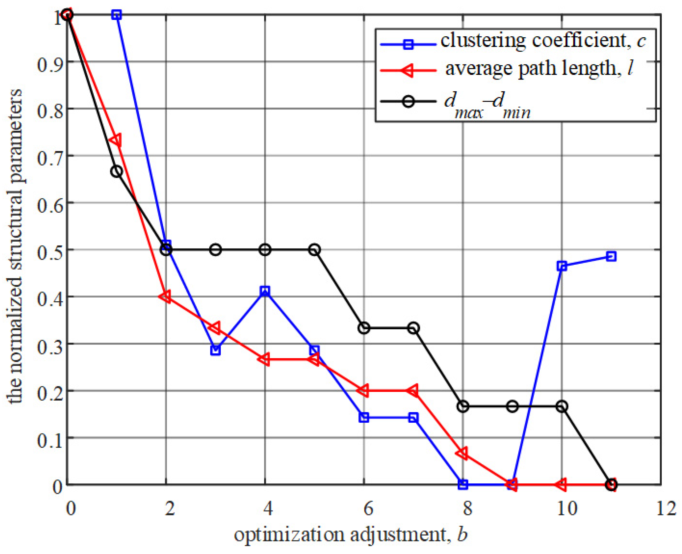 Applsci 11 07107 g003