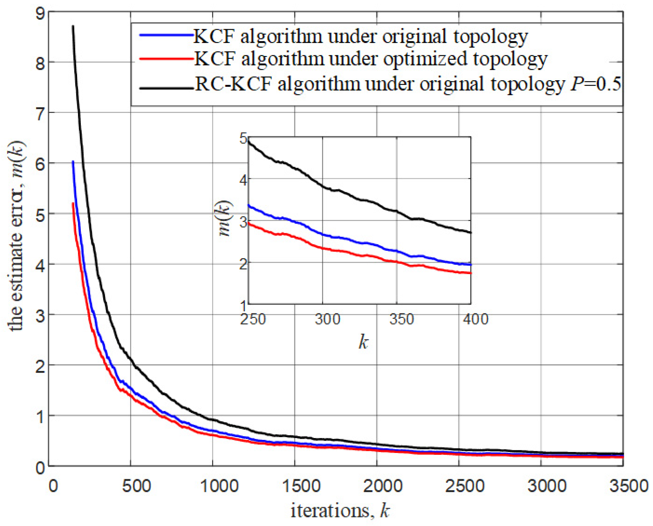 Applsci 11 07107 g006
