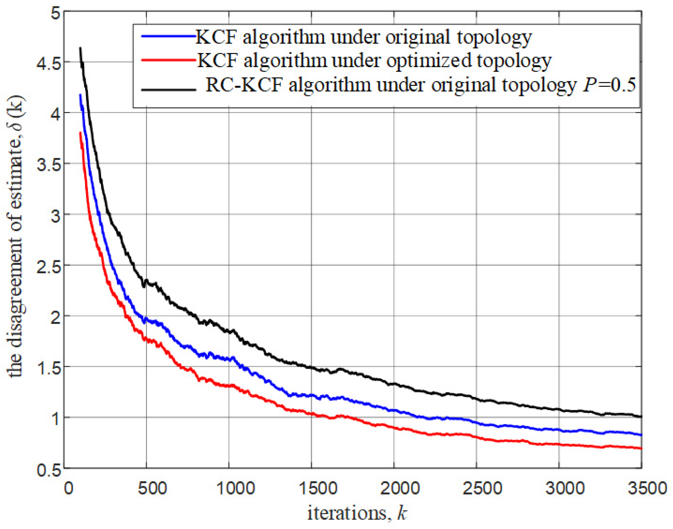 Applsci 11 07107 g007