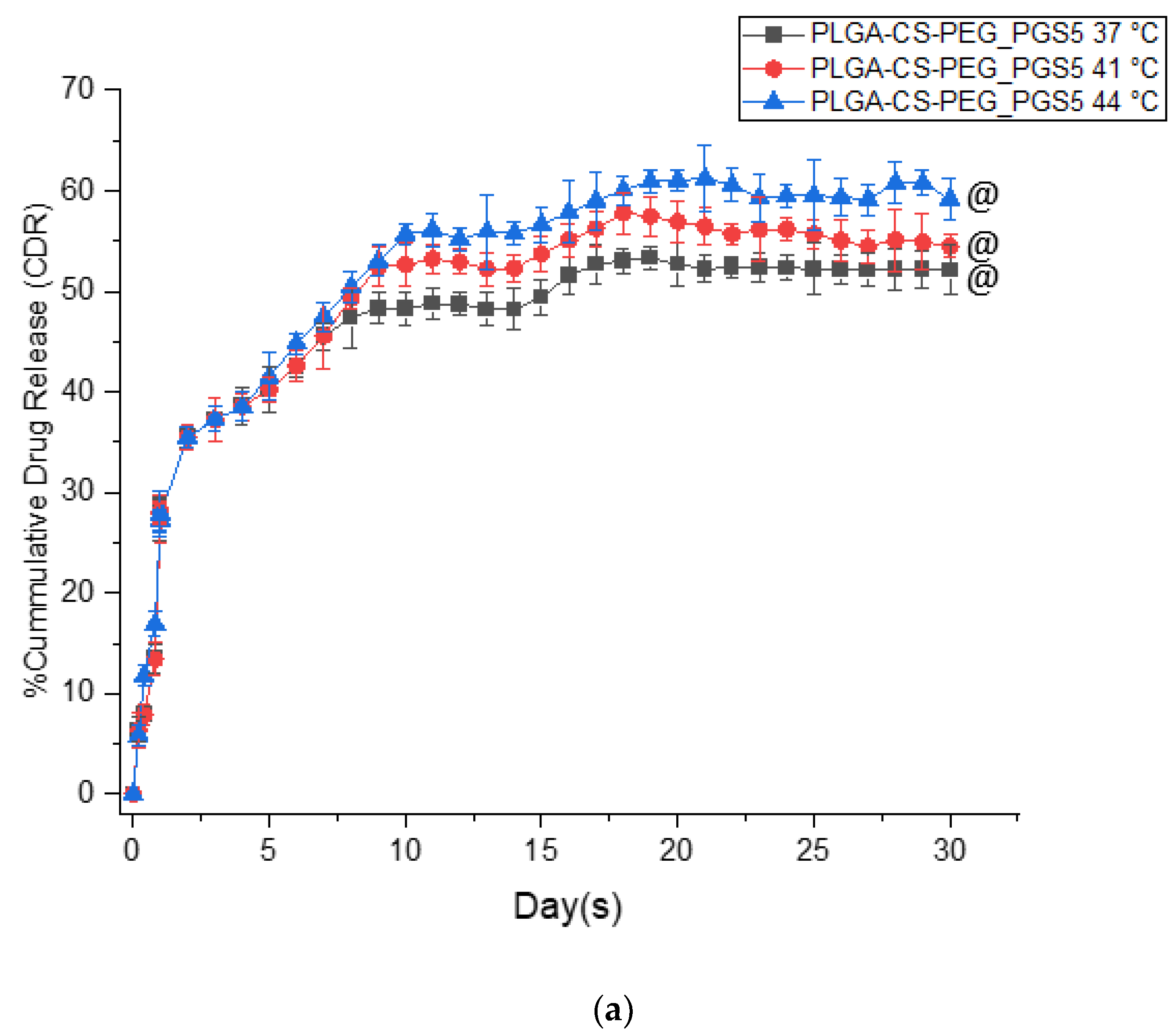 Applsci 11 07112 g004a 550