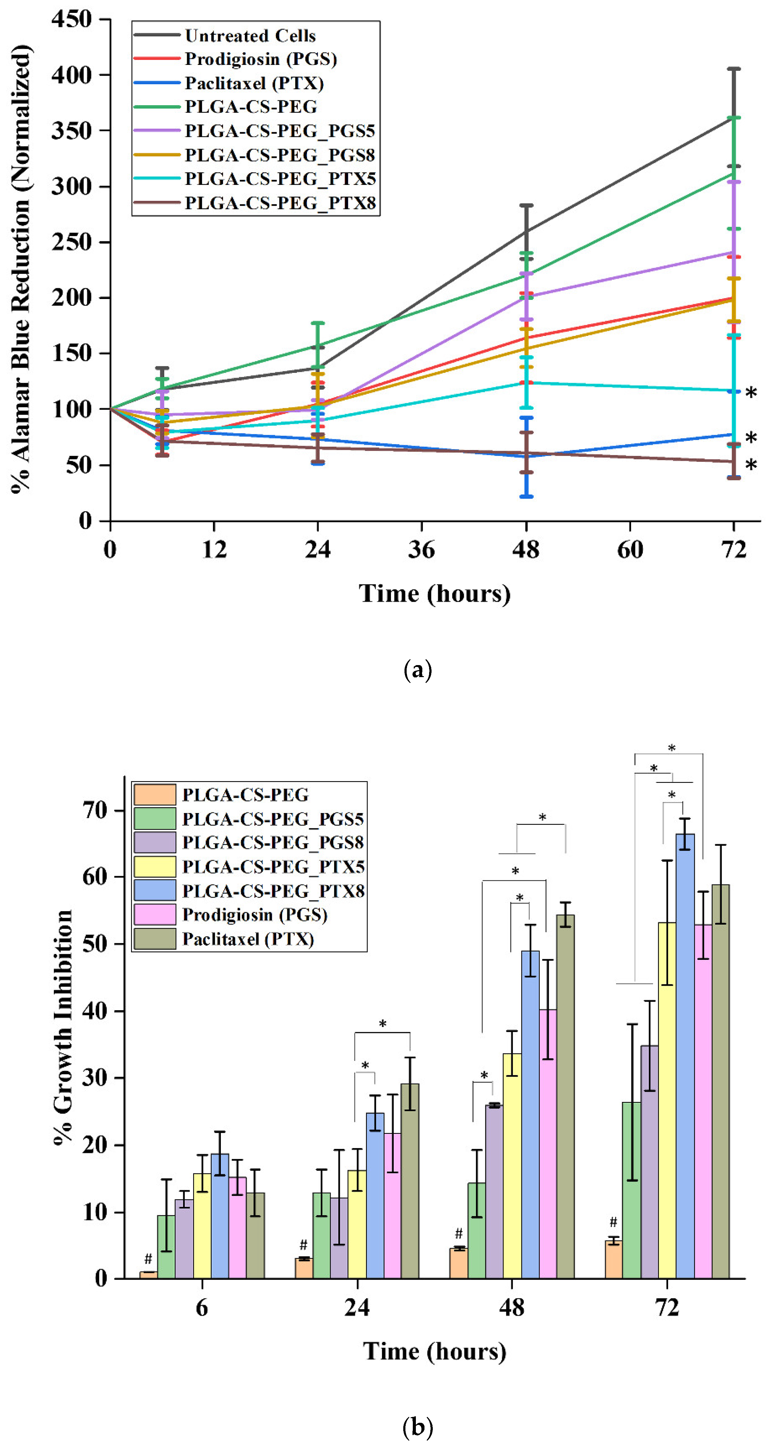 Applsci 11 07112 g006 550