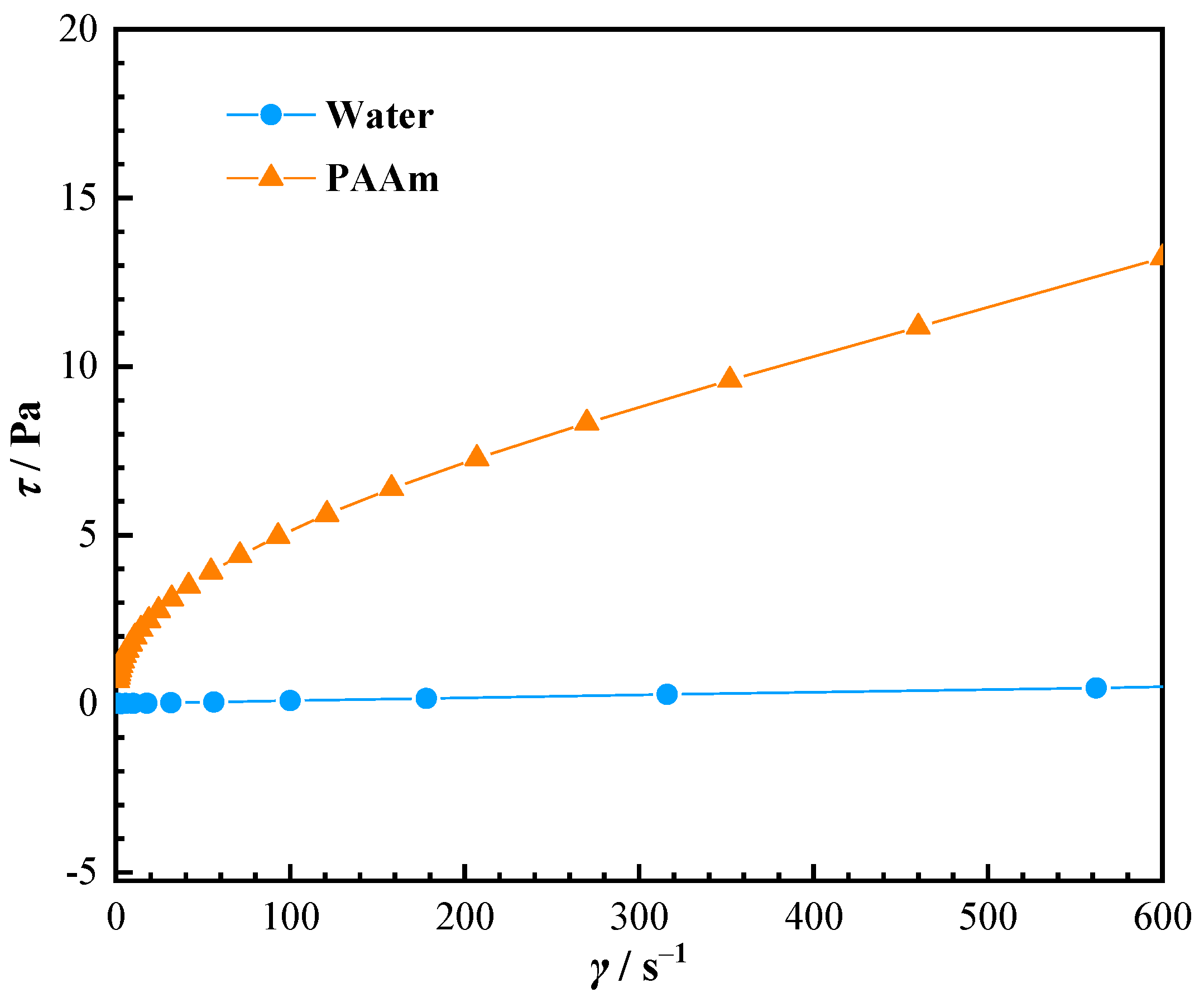 Applsci 11 07113 g003