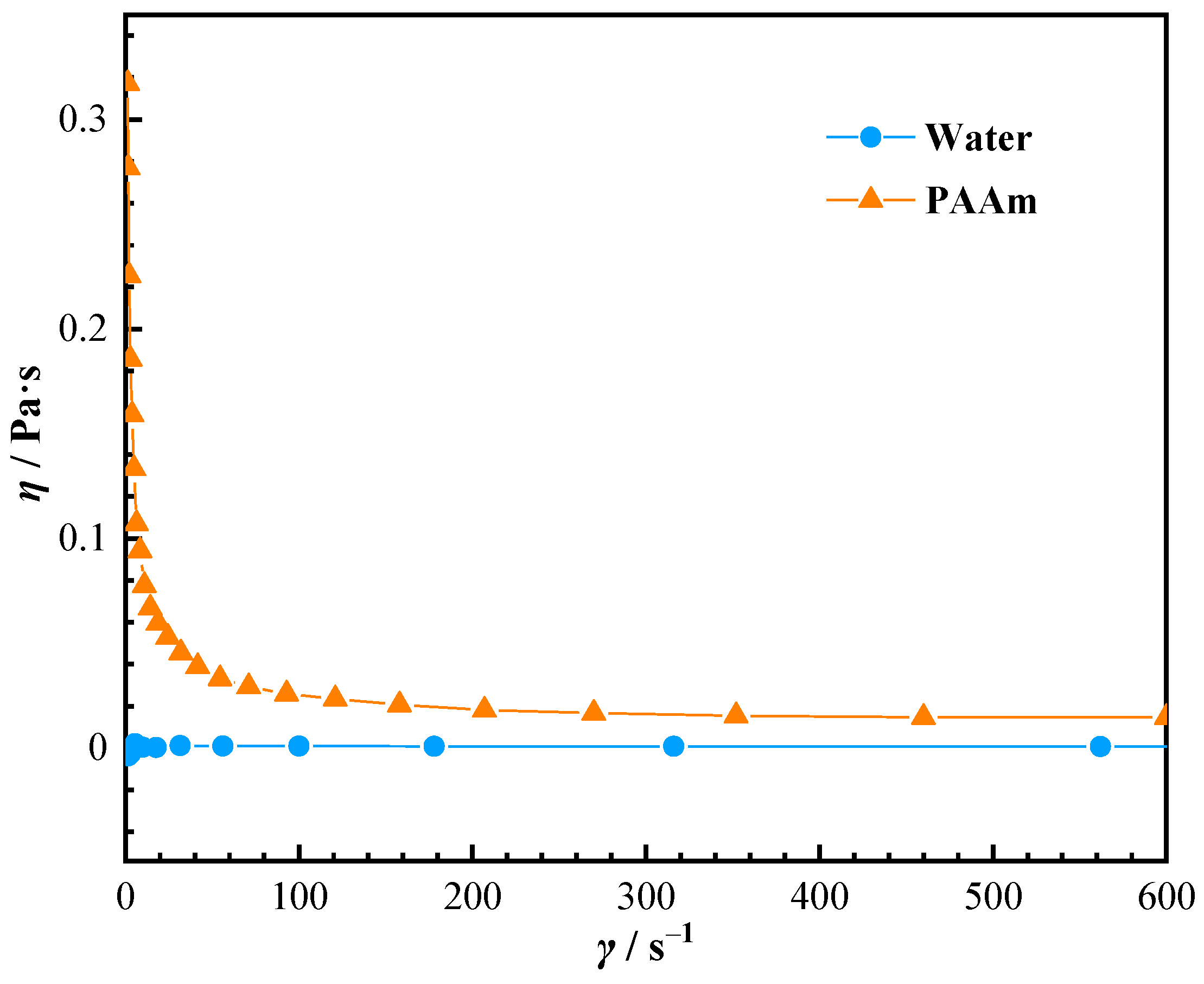 Applsci 11 07113 g004