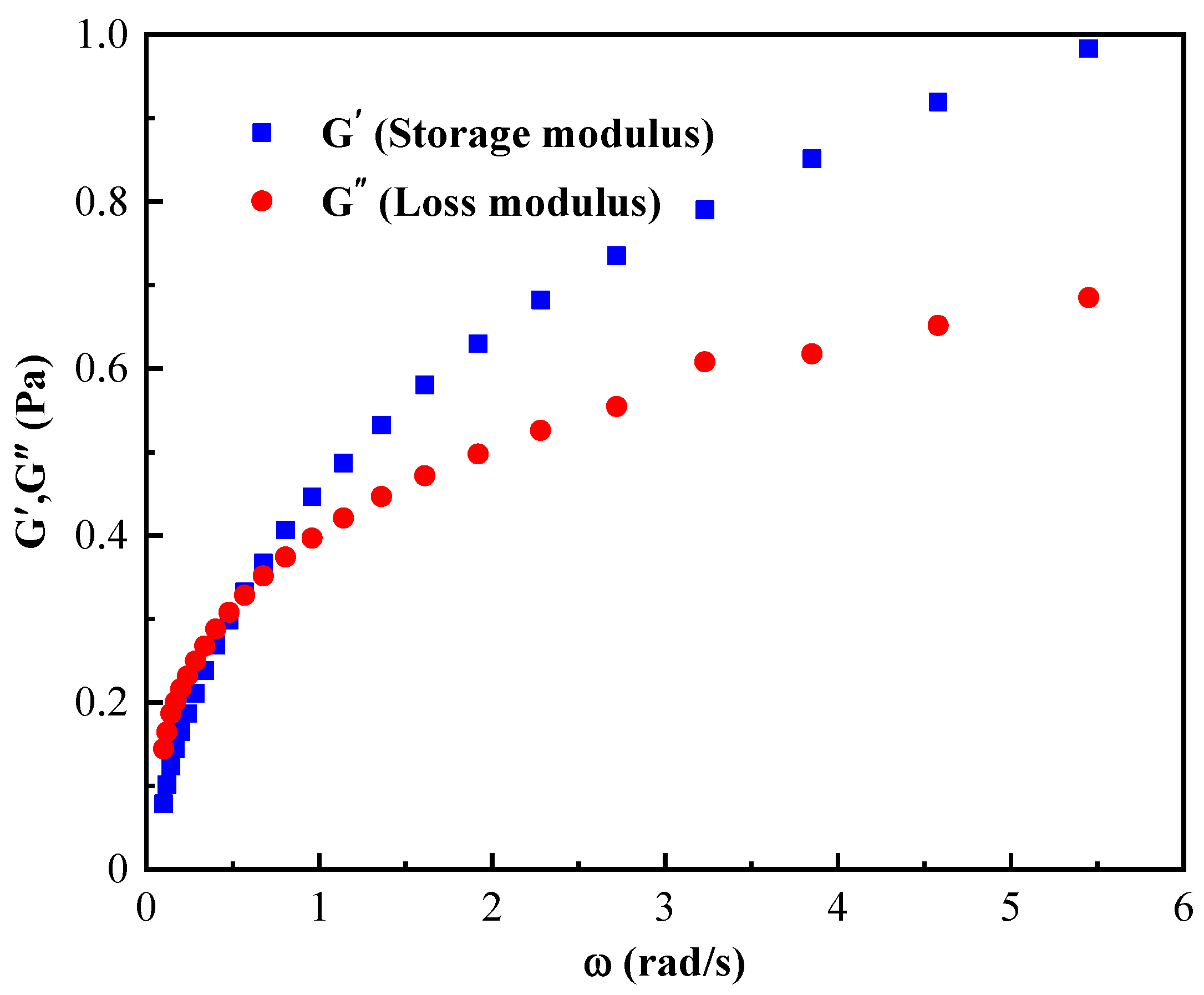 Applsci 11 07113 g005