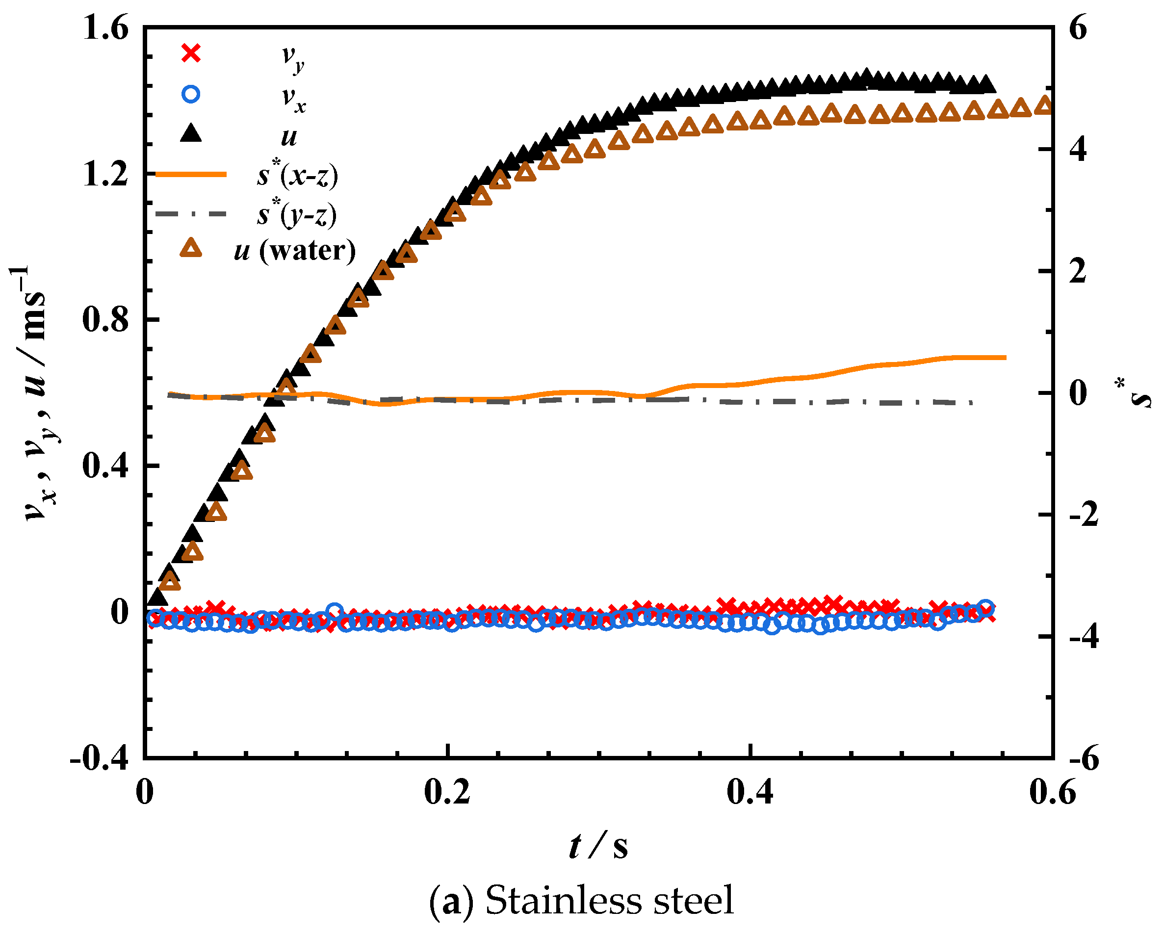 Applsci 11 07113 g010a