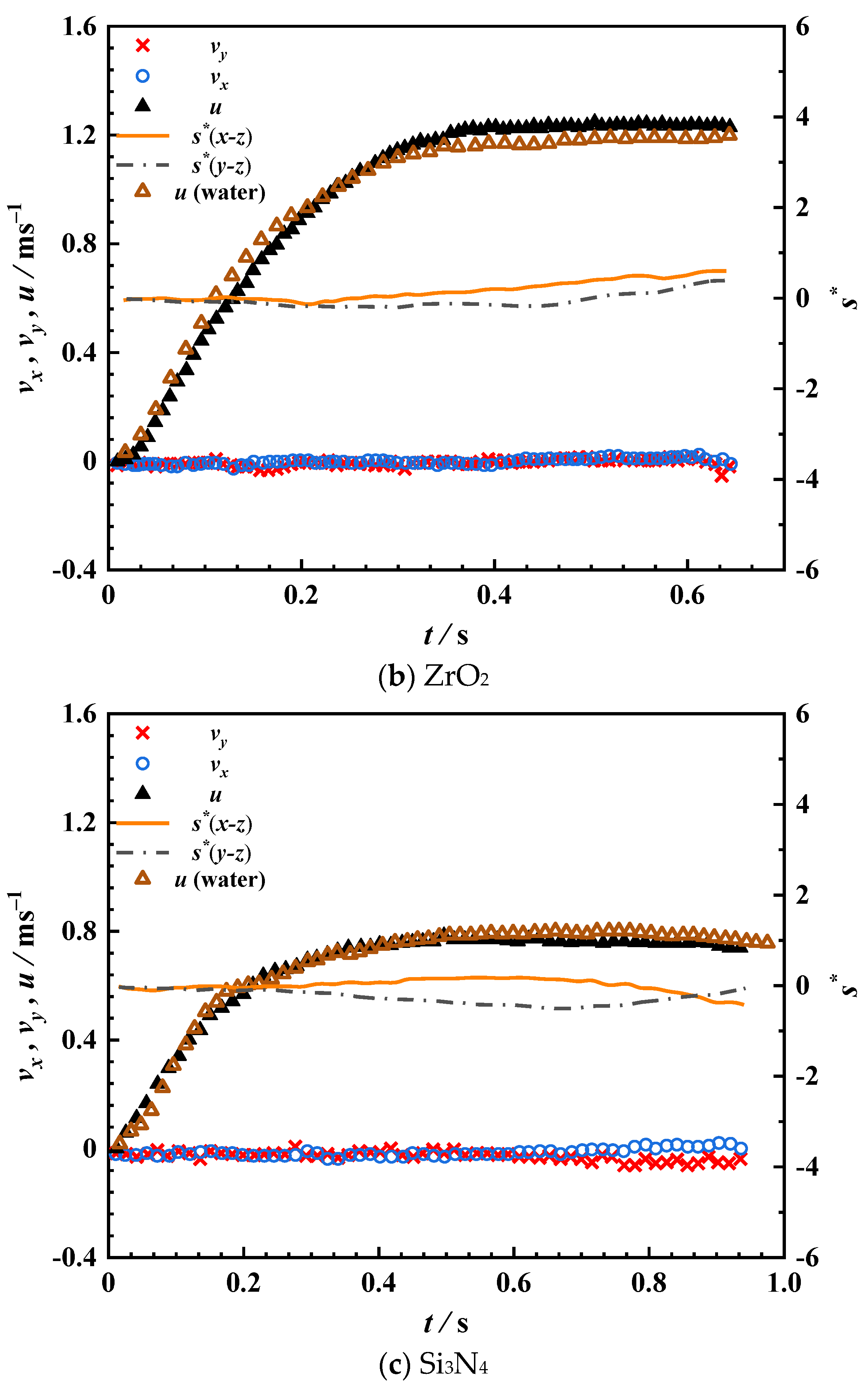 Applsci 11 07113 g010b
