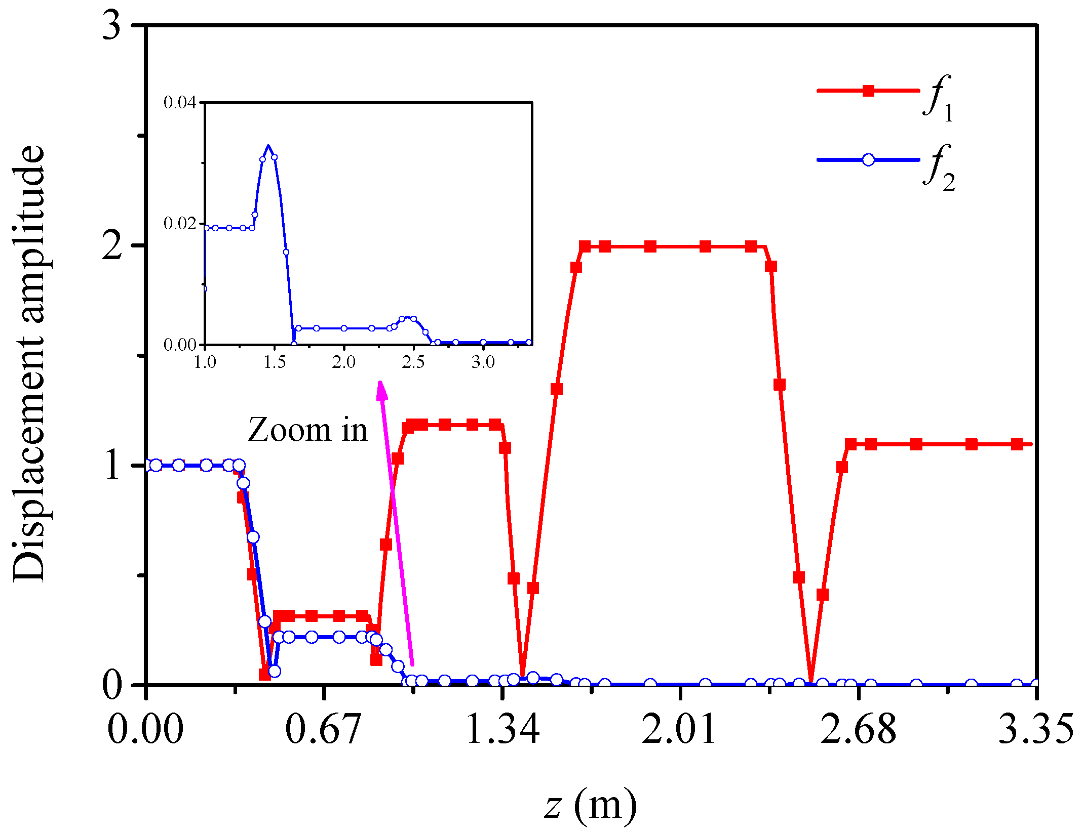 Applsci 11 07114 g007