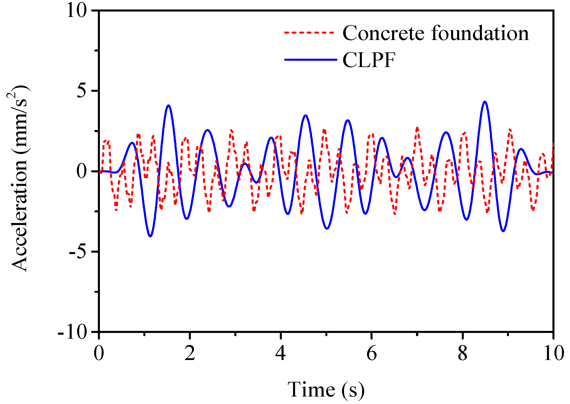Applsci 11 07114 g014