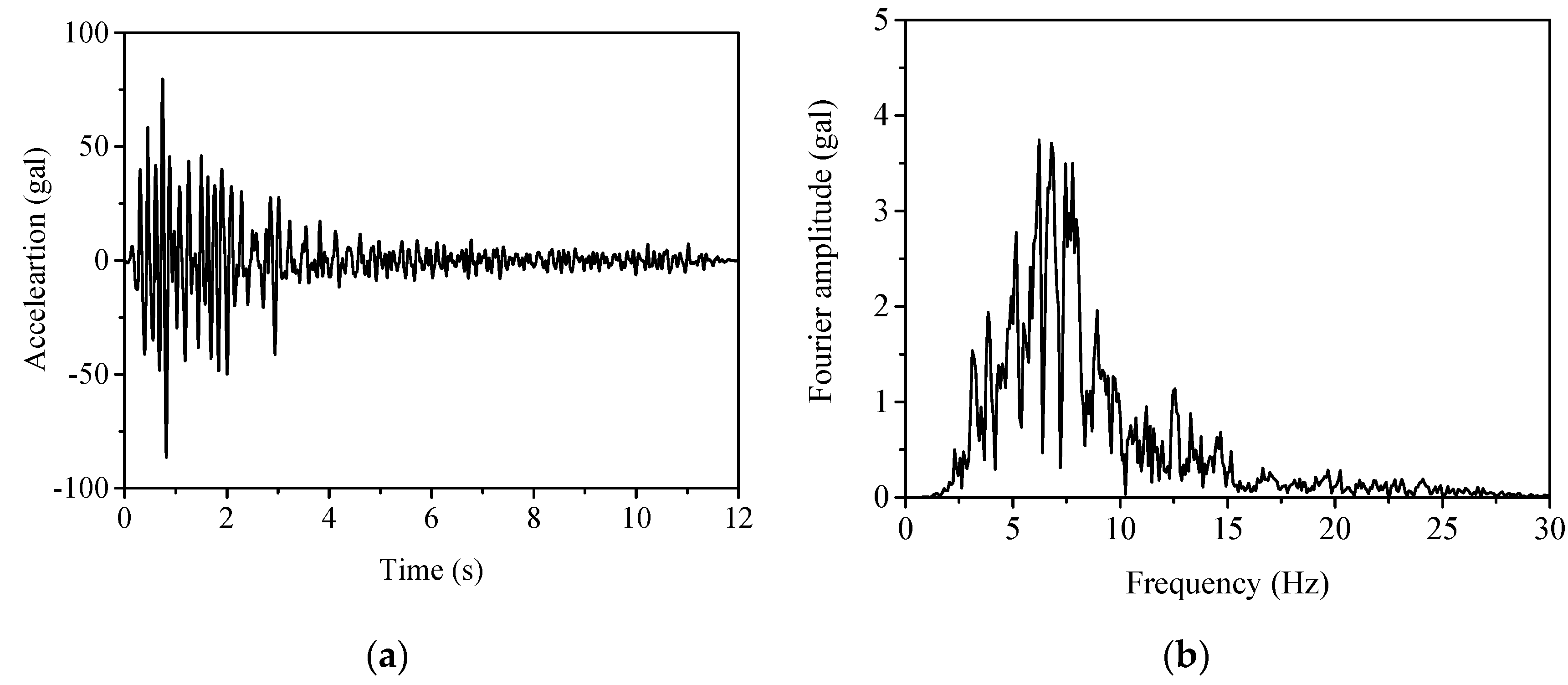 Applsci 11 07114 g016
