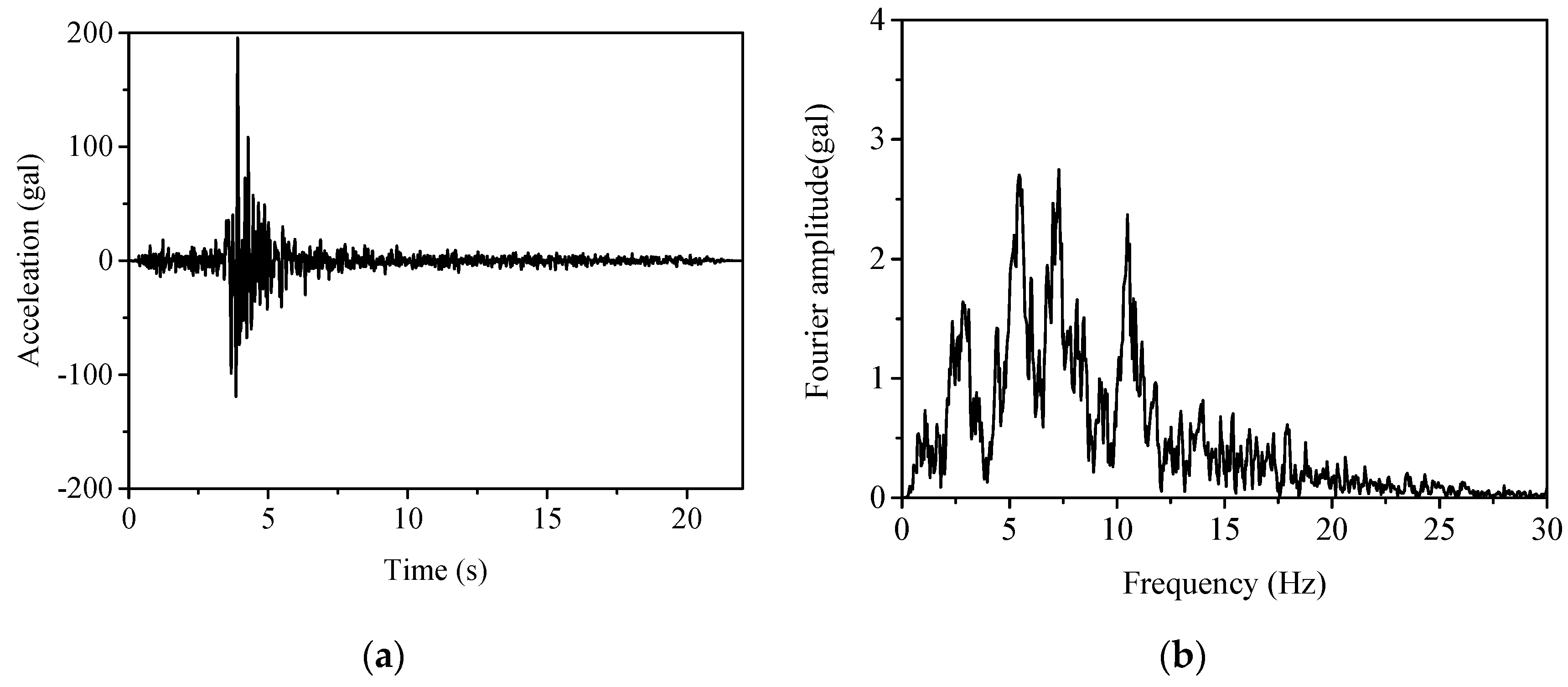 Applsci 11 07114 g018