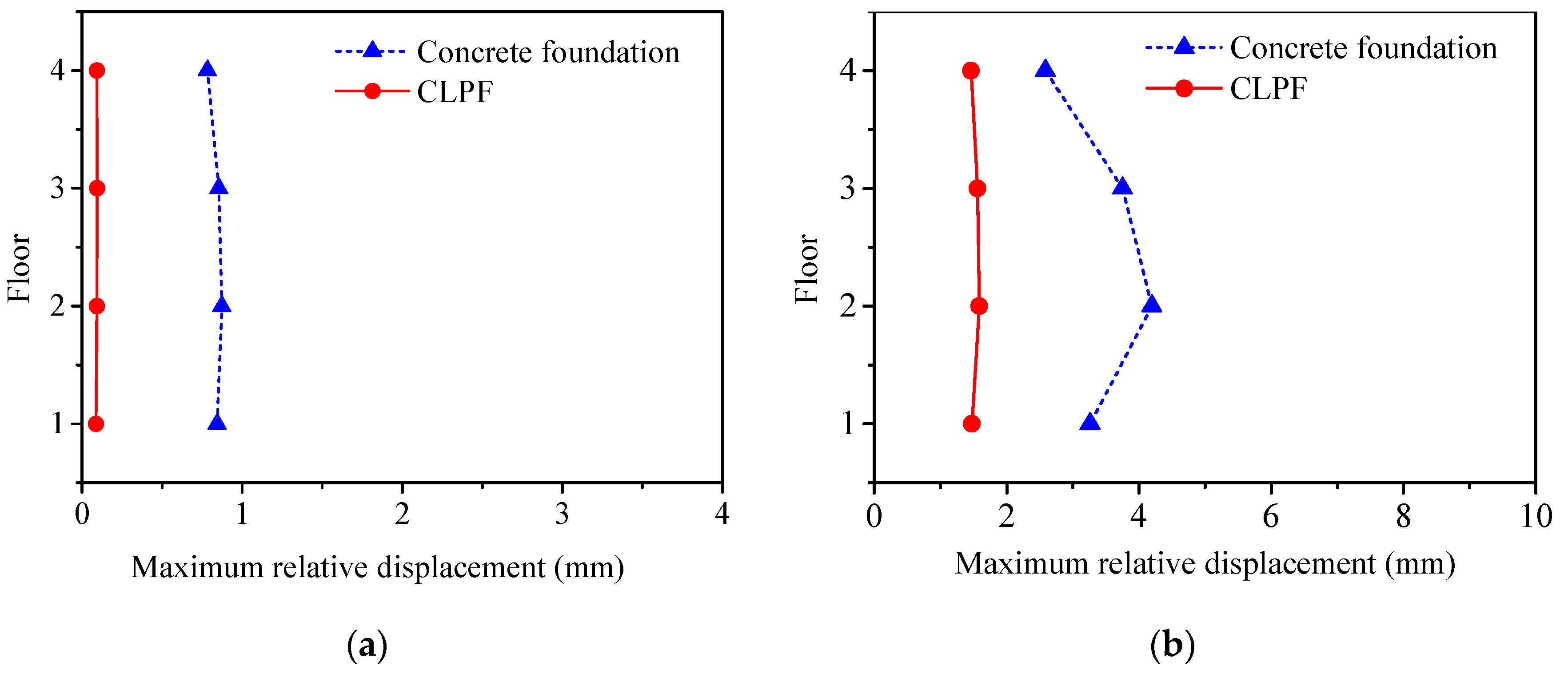 Applsci 11 07114 g020