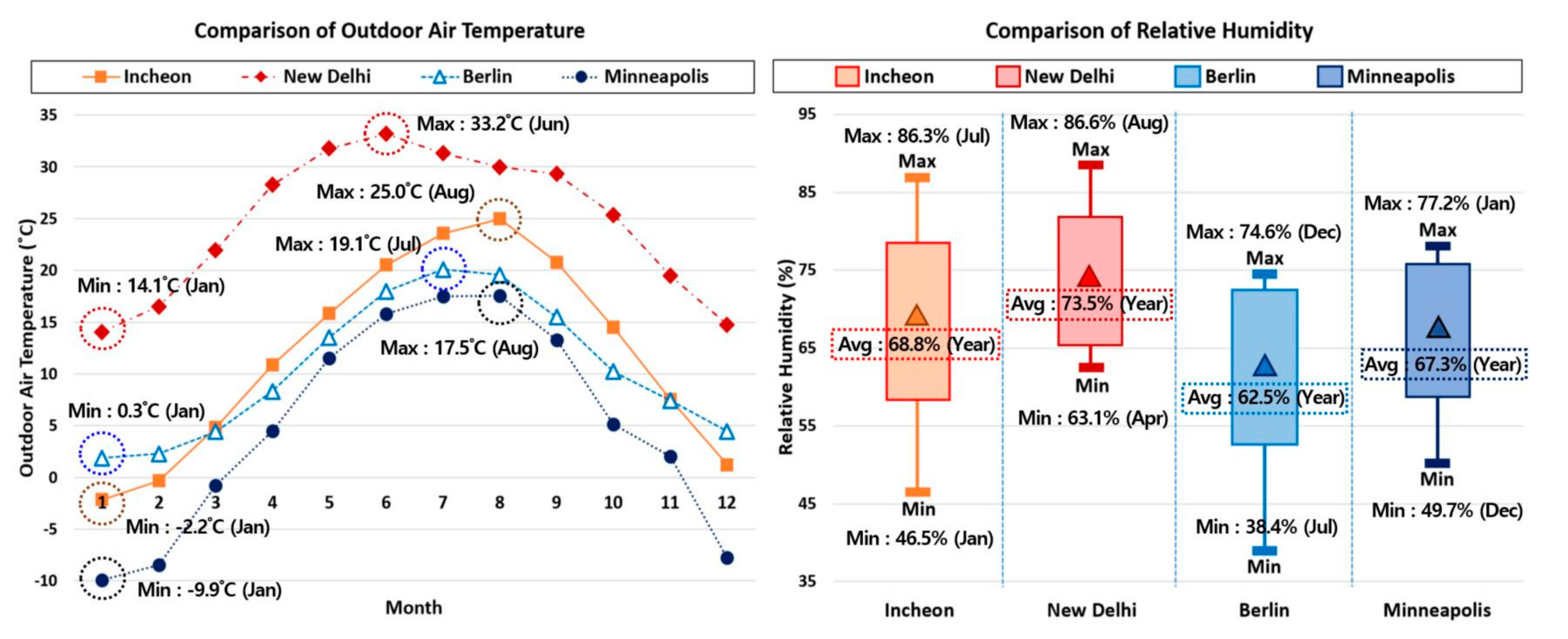 Applsci 11 07115 g008