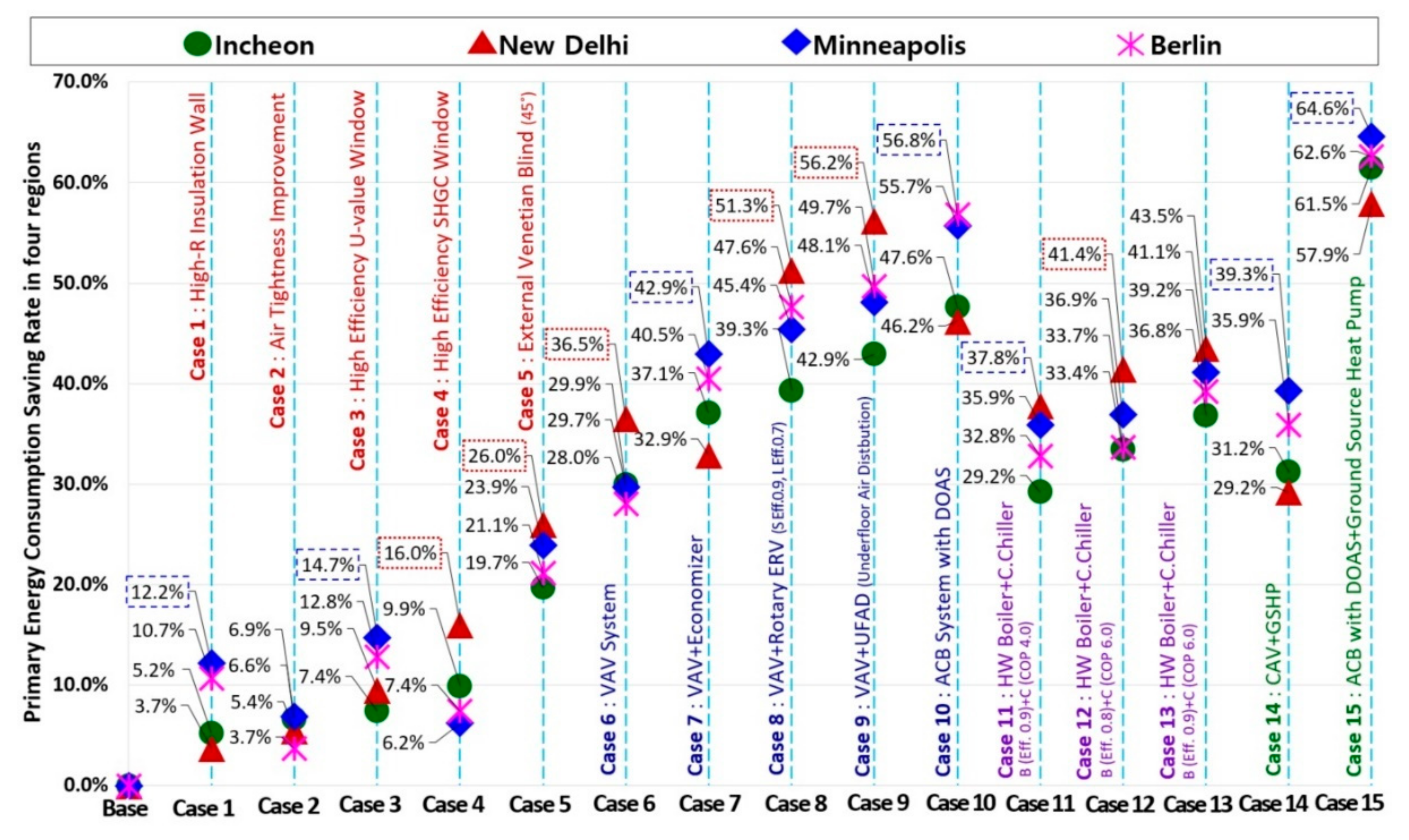 Applsci 11 07115 g011