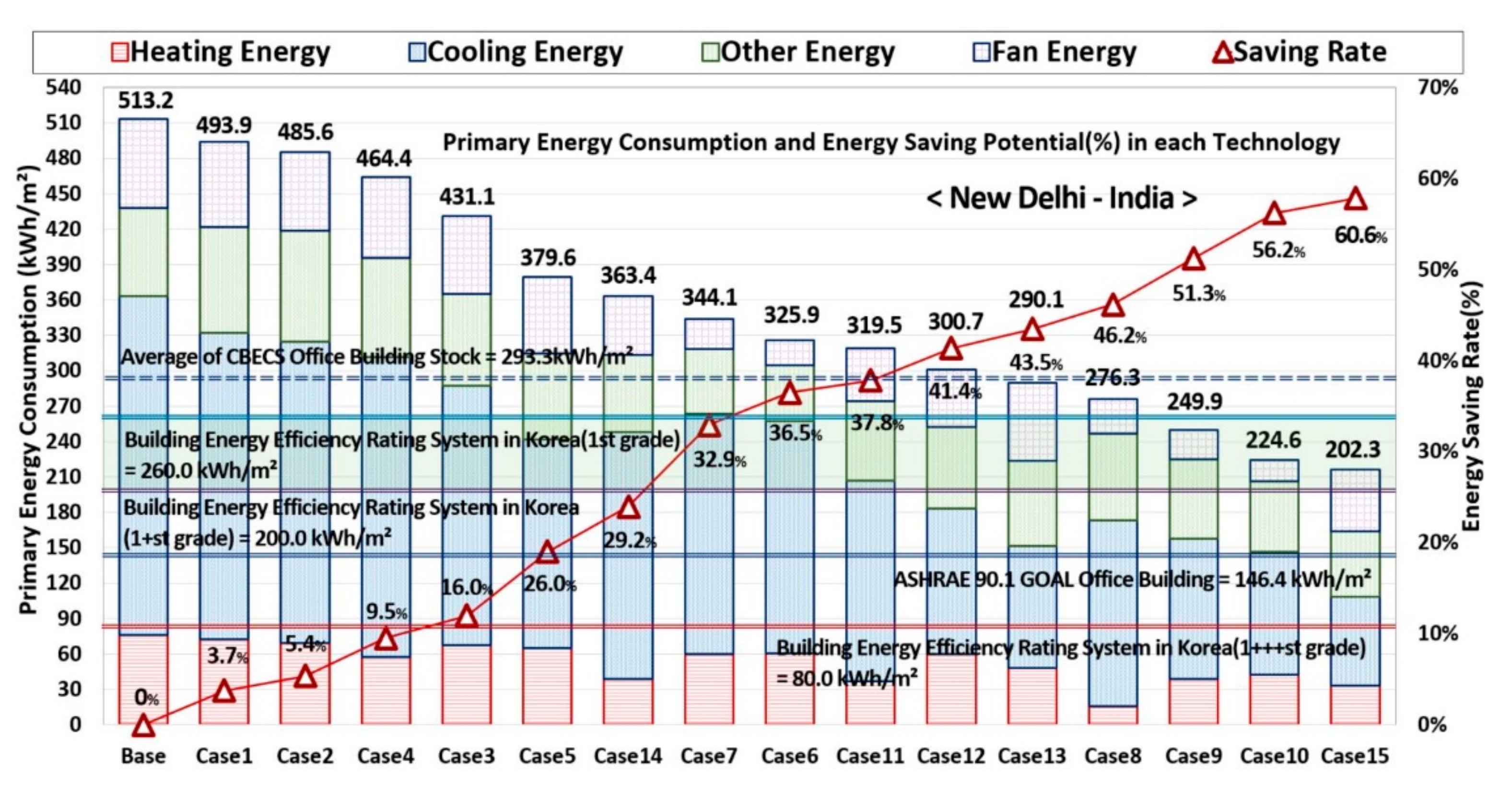 Applsci 11 07115 g0a1