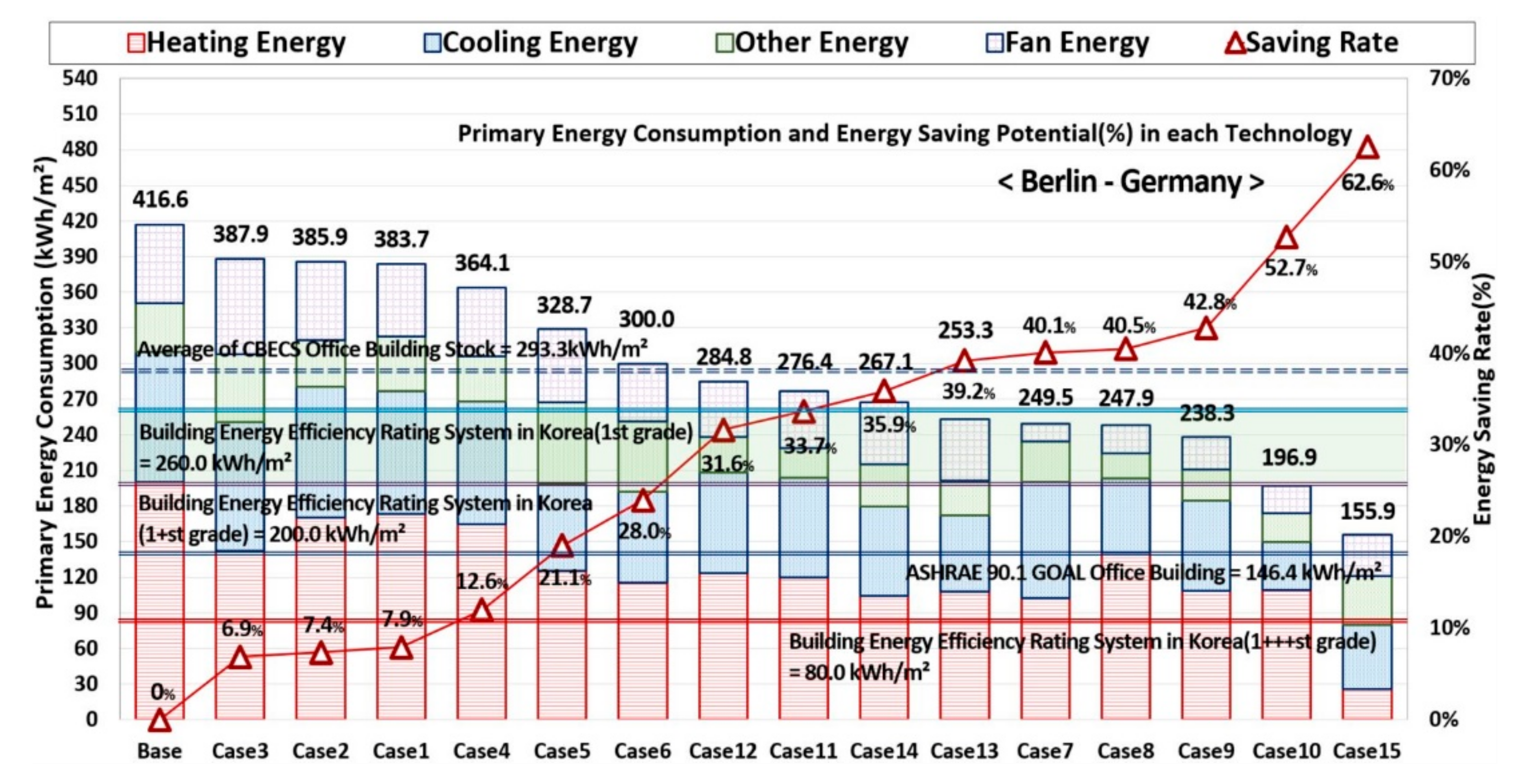 Applsci 11 07115 g0a3