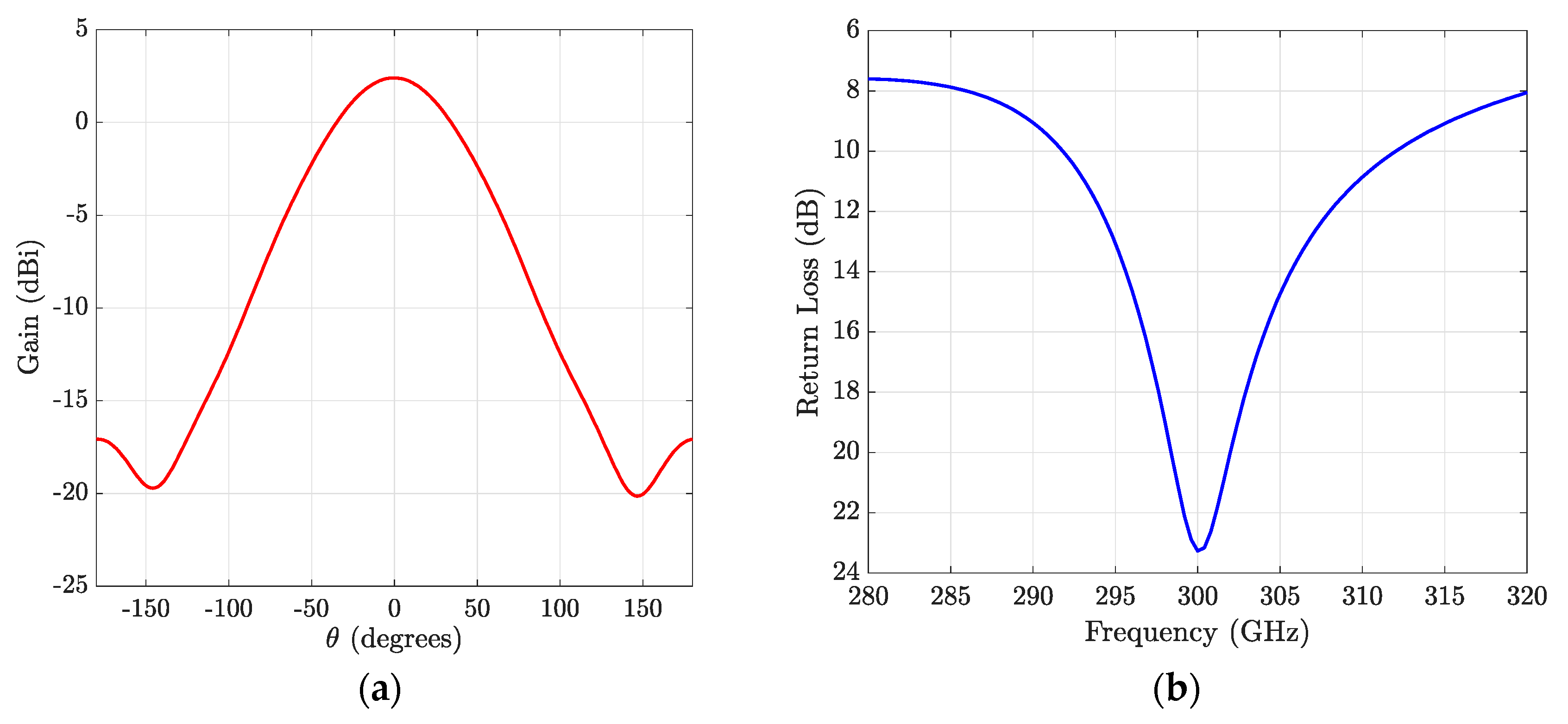 Applsci 11 07117 g003
