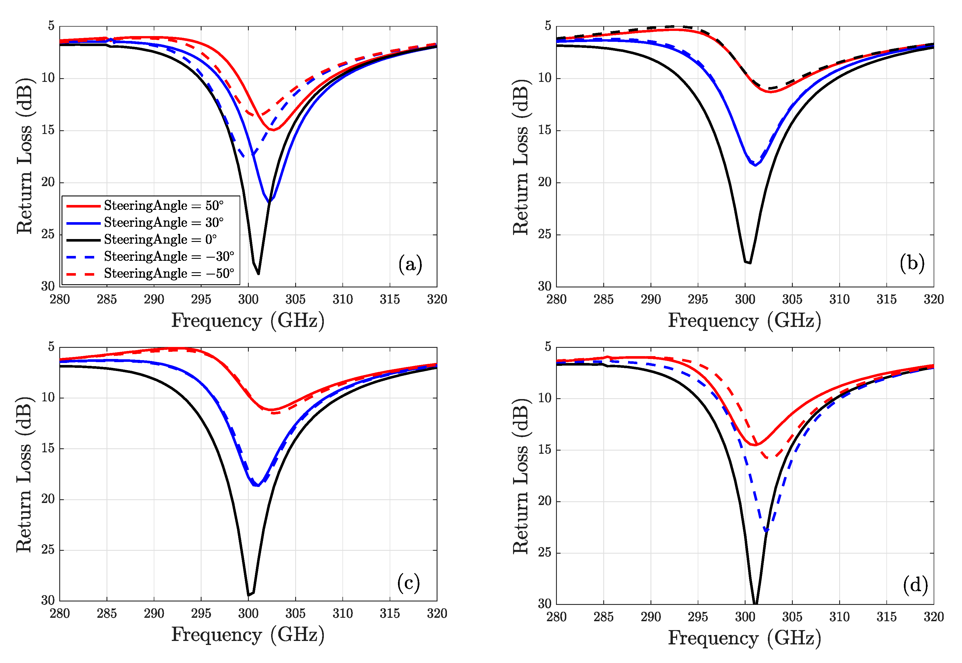 Applsci 11 07117 g005