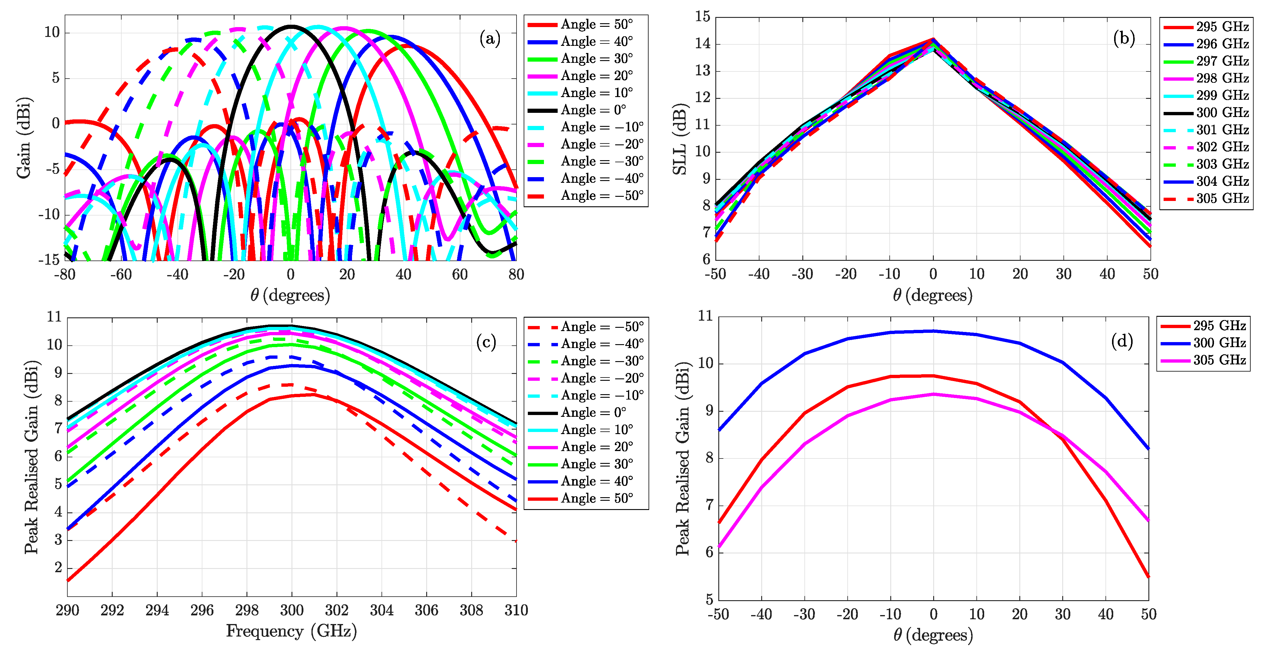 Applsci 11 07117 g006