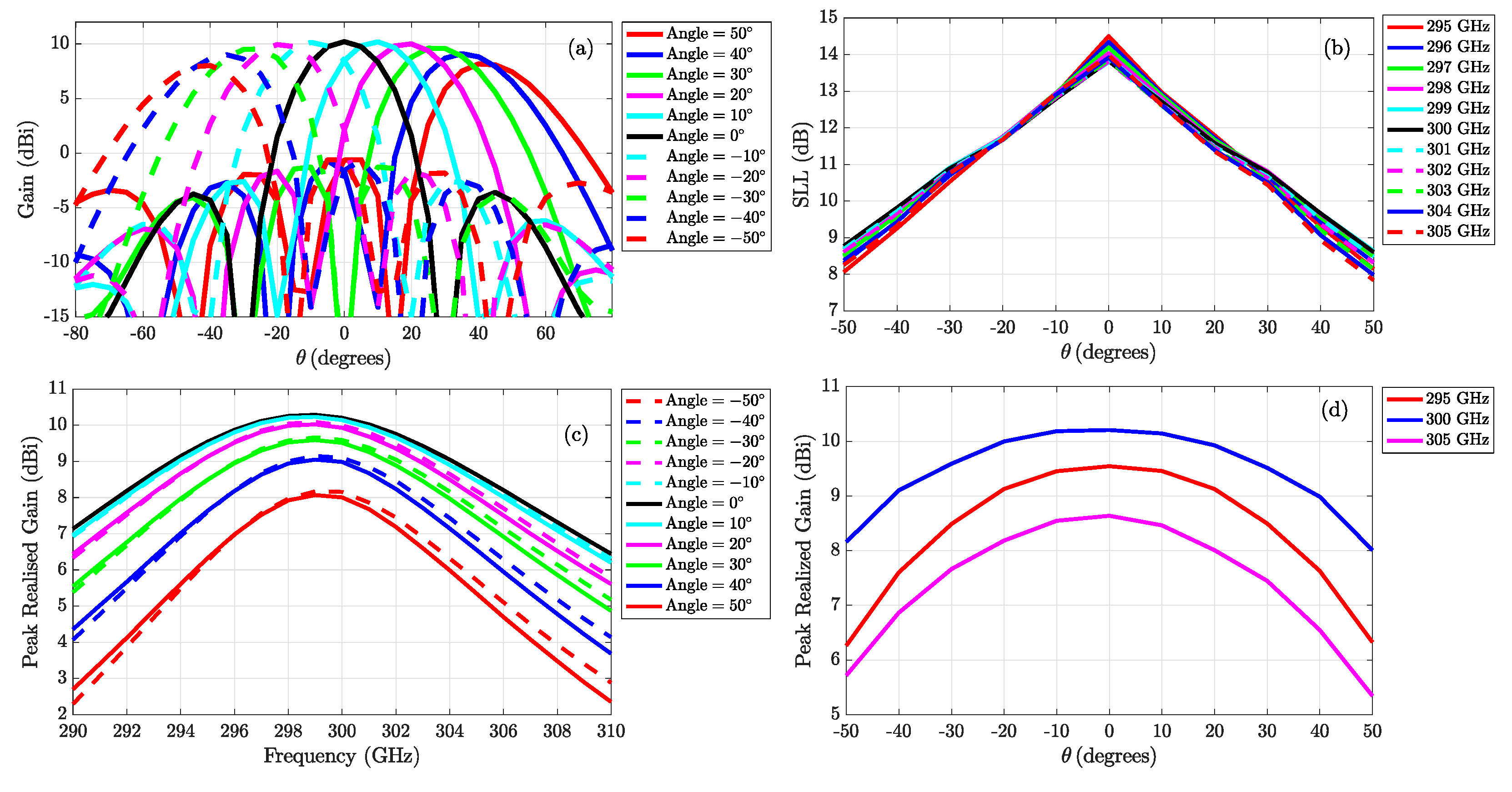 Applsci 11 07117 g010