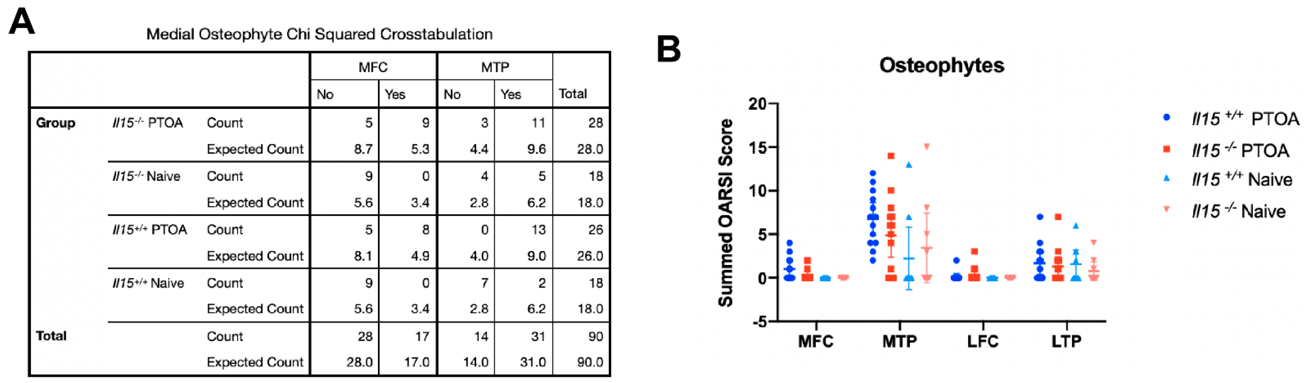Applsci 11 07118 g007 550