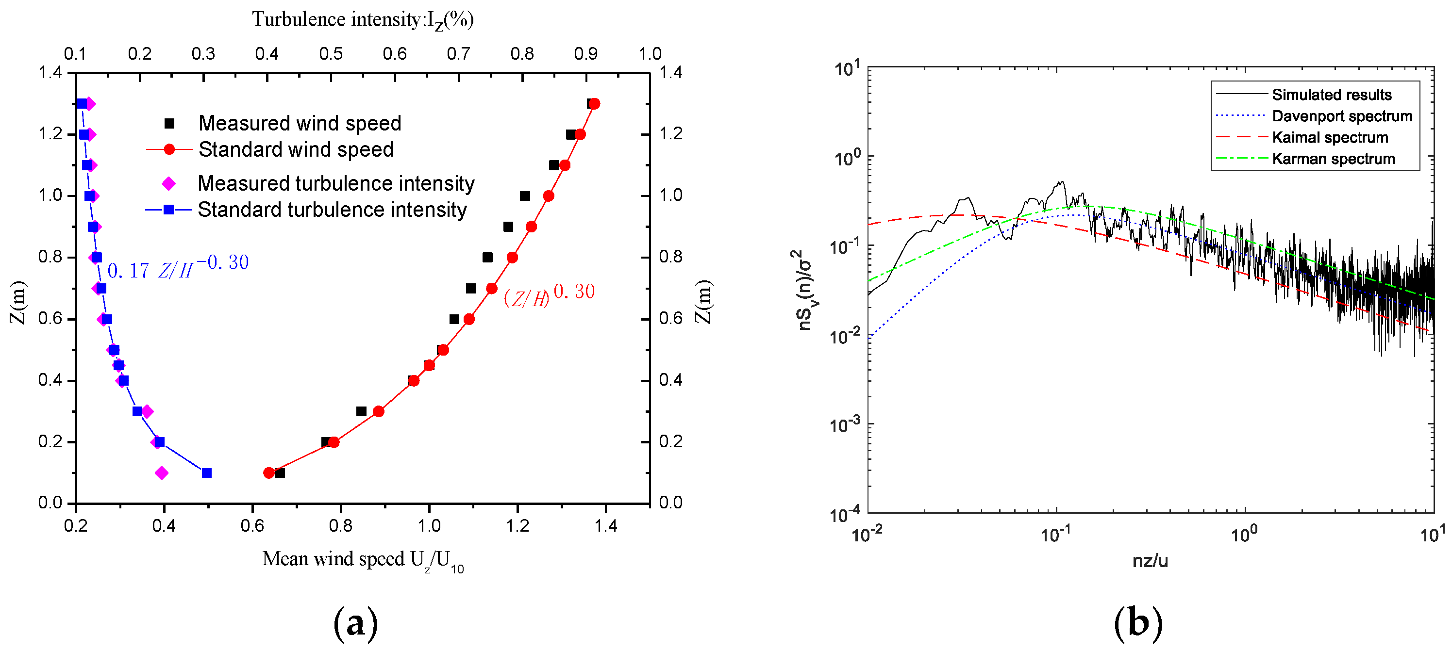 Applsci 11 07121 g001