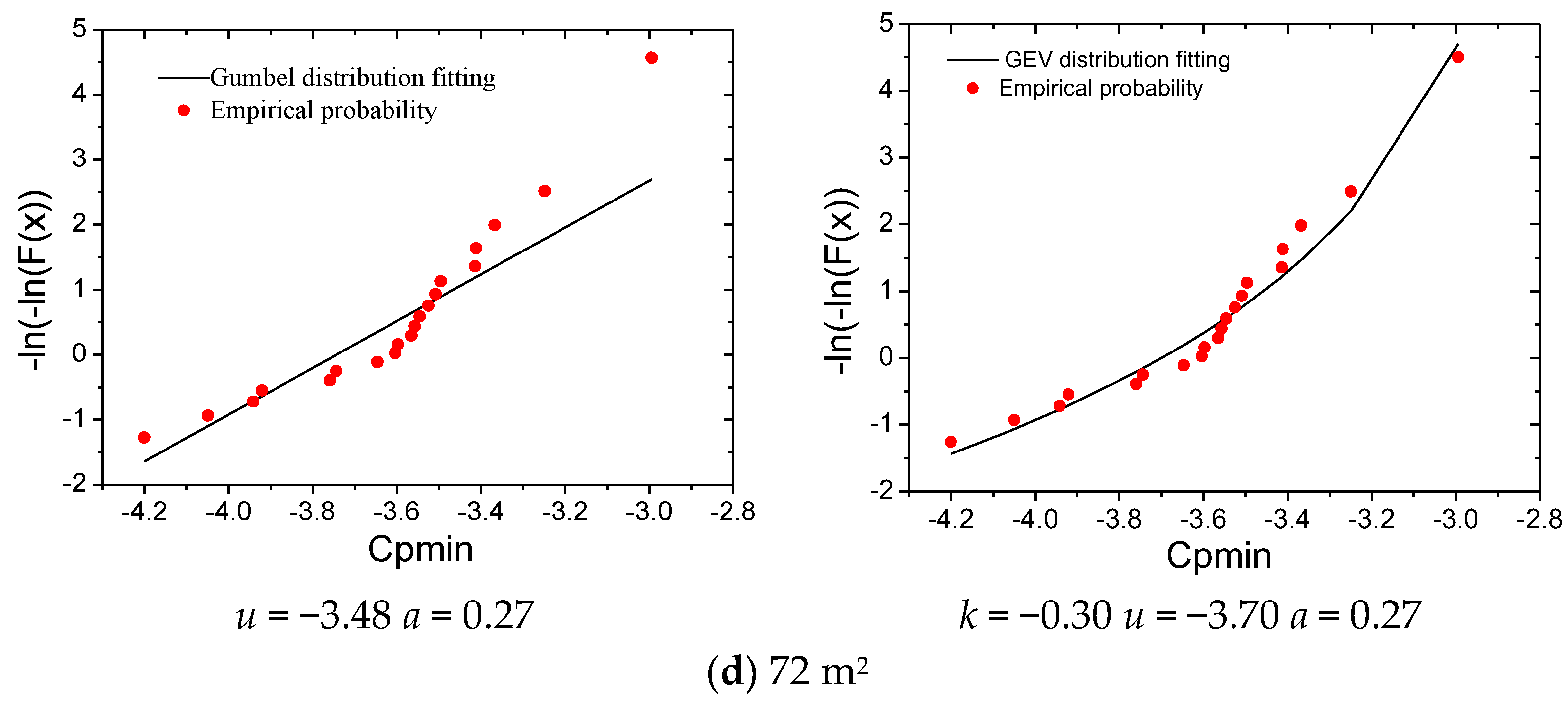 Applsci 11 07121 g004b