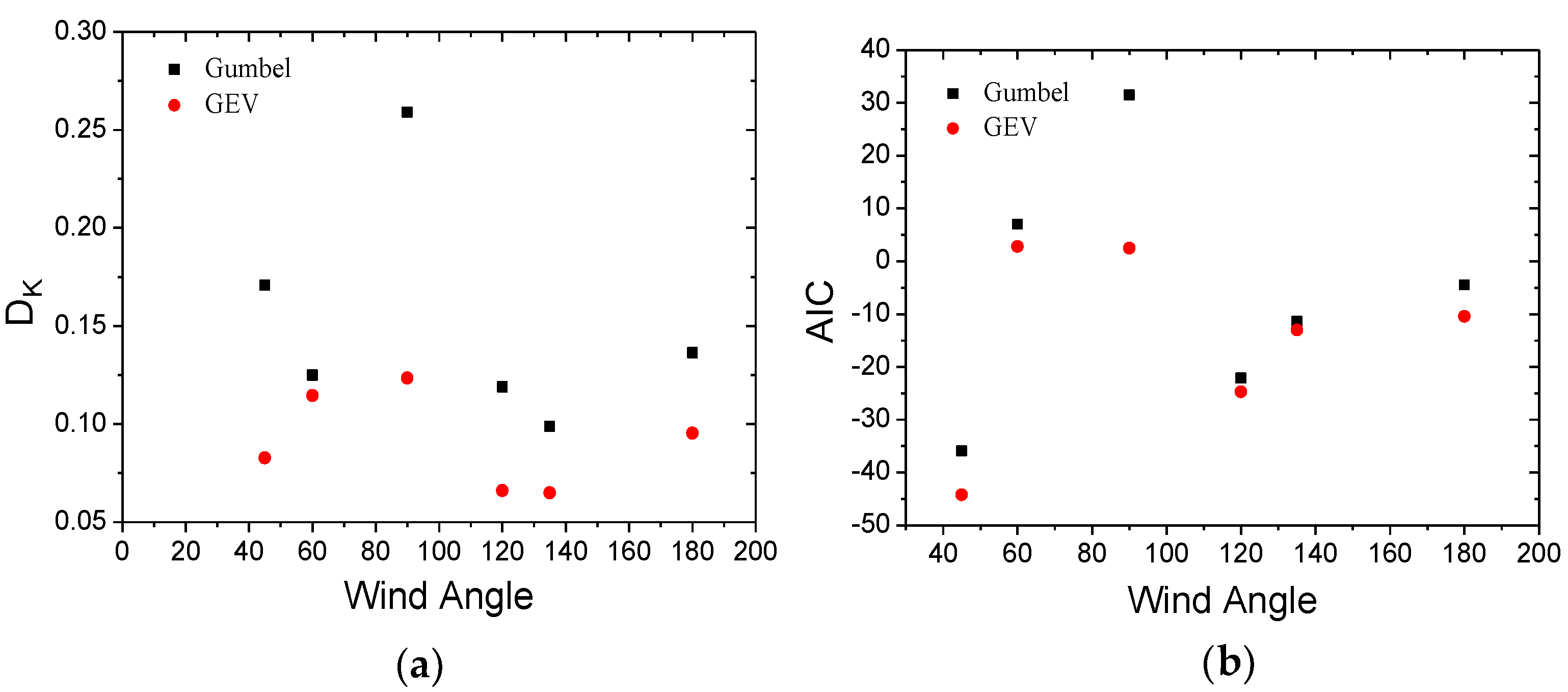Applsci 11 07121 g007