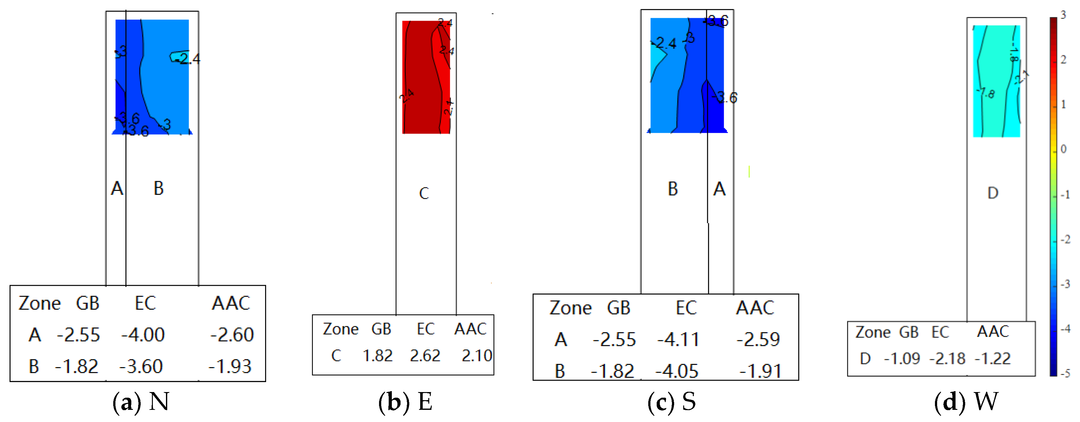 Applsci 11 07121 g010