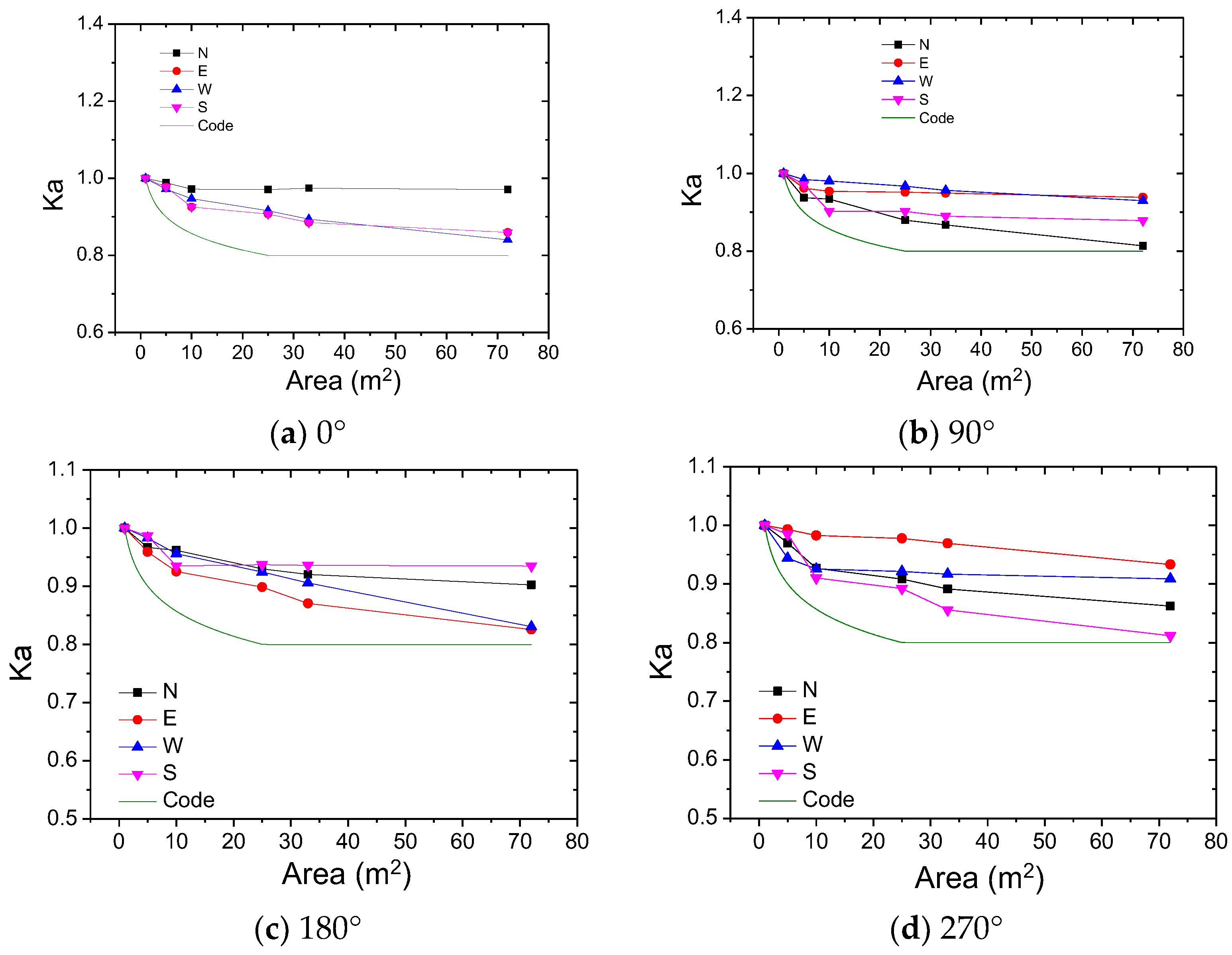 Applsci 11 07121 g012