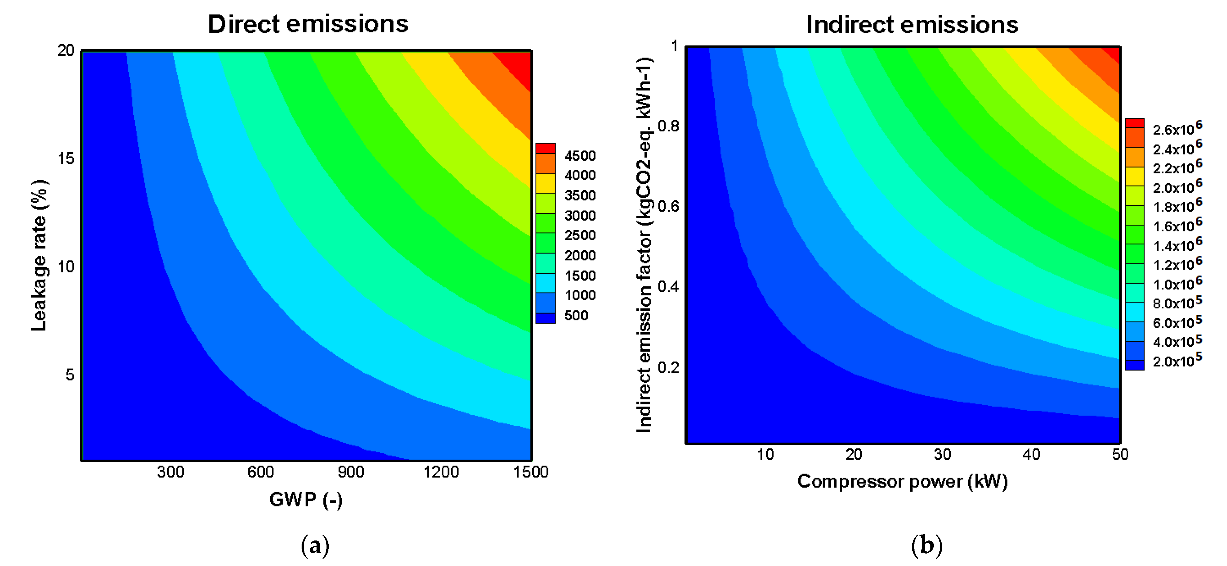 Applsci 11 07123 g005 550