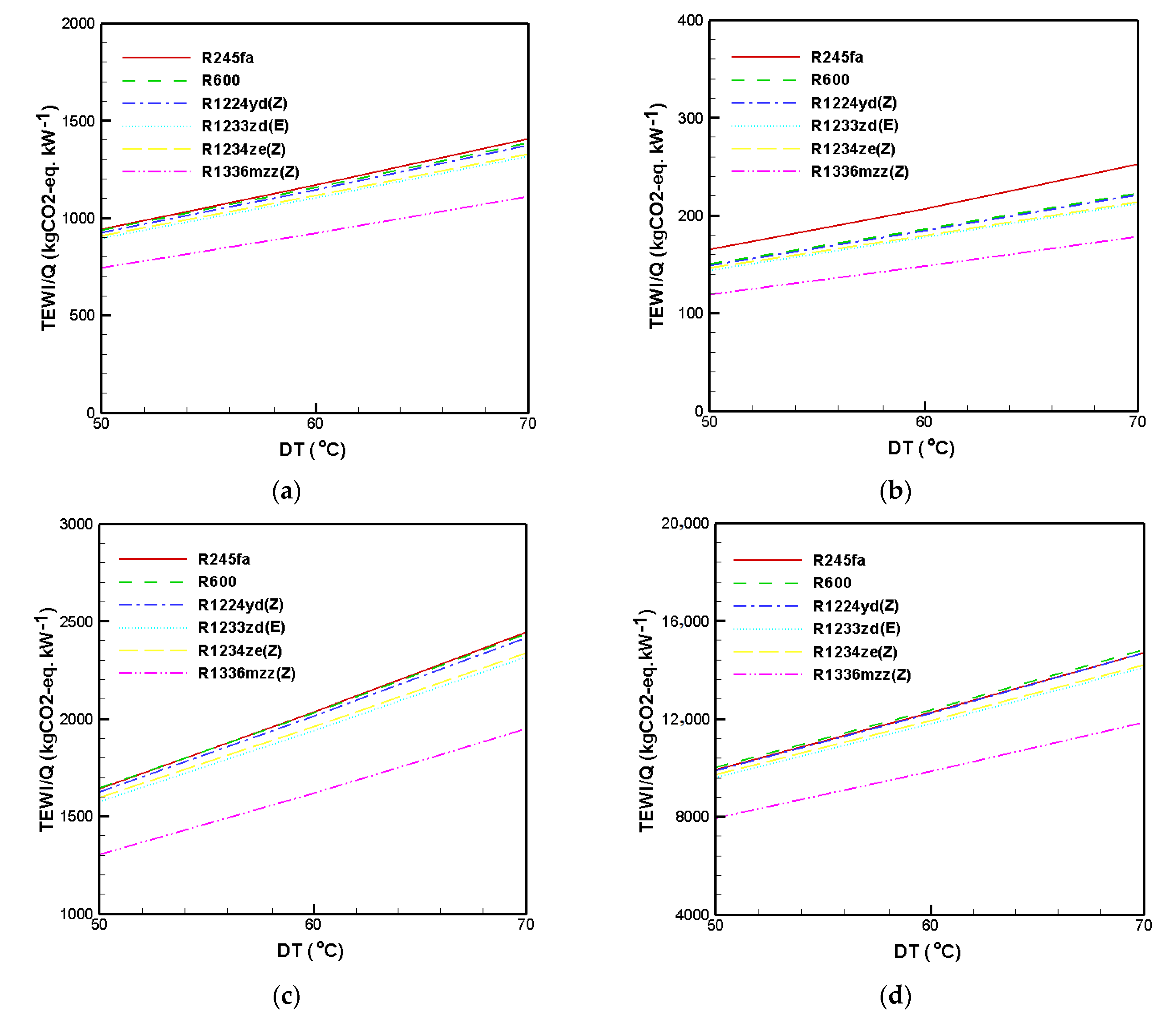 Applsci 11 07123 g007 550