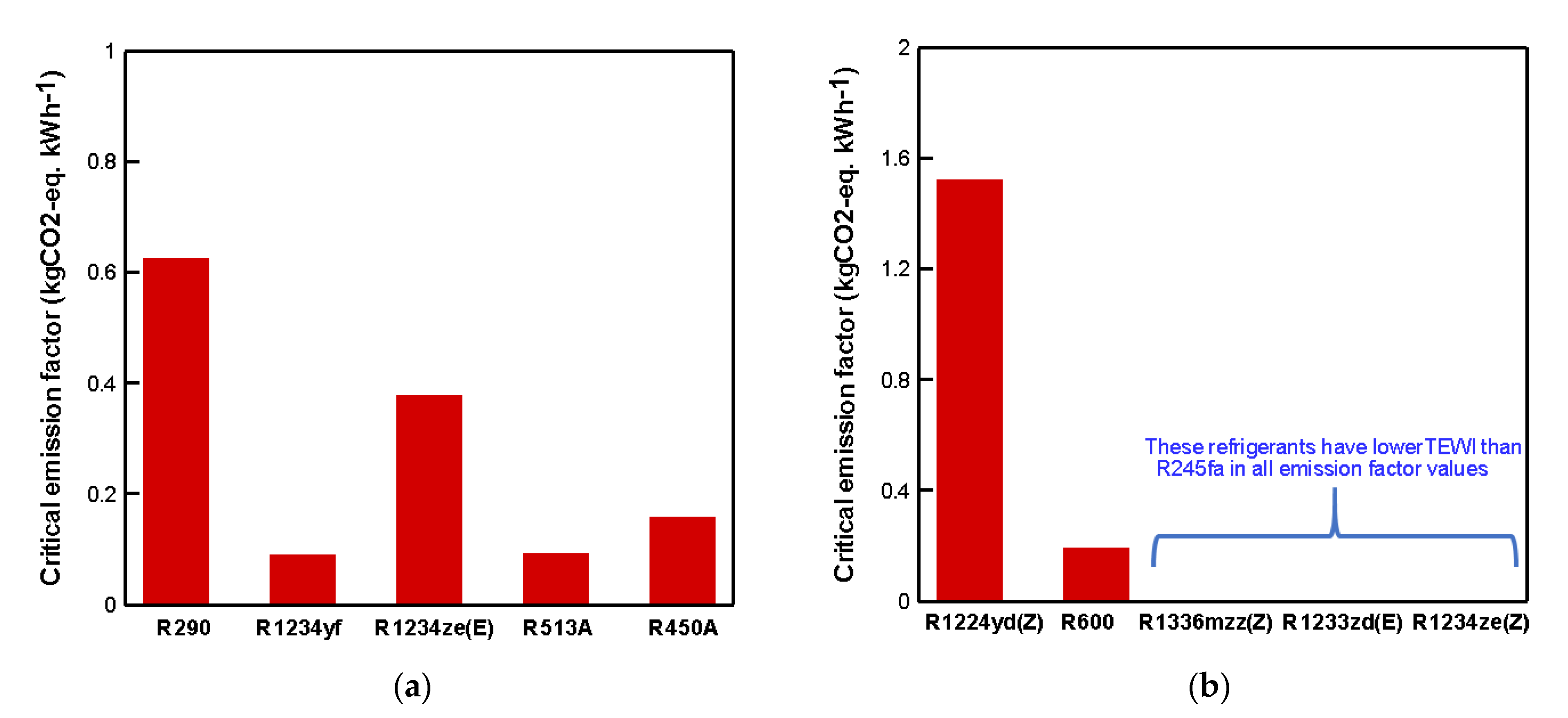 Applsci 11 07123 g009 550