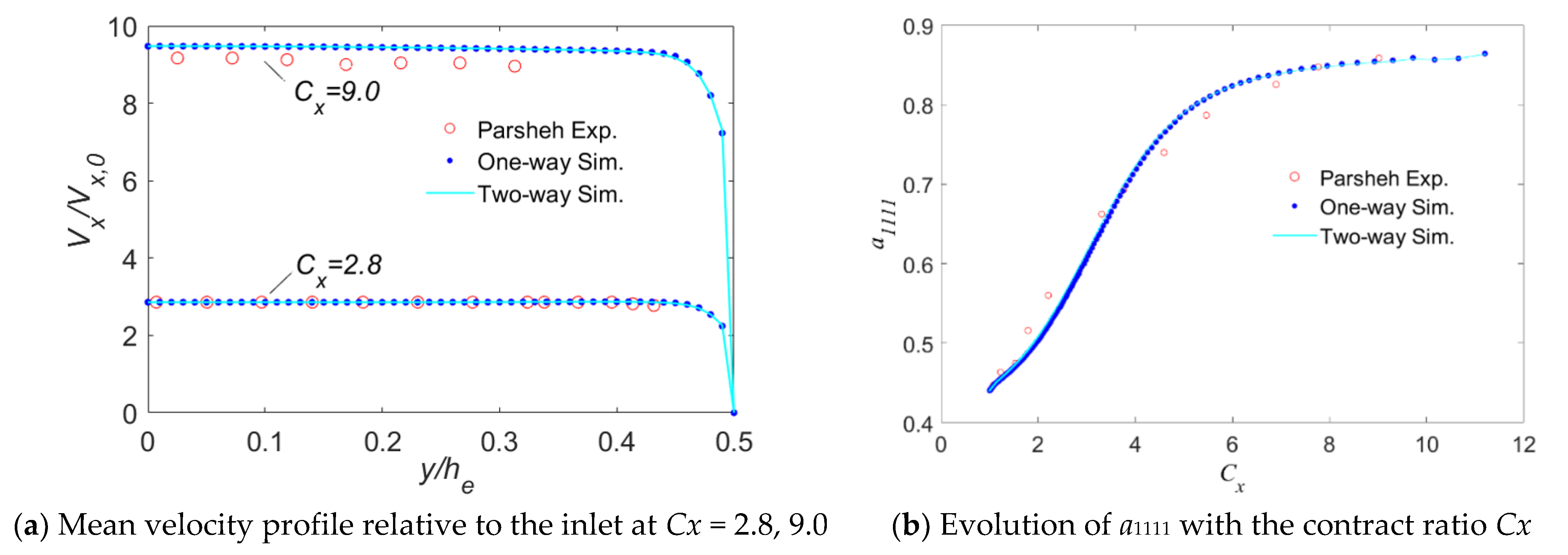Applsci 11 07126 g002 550
