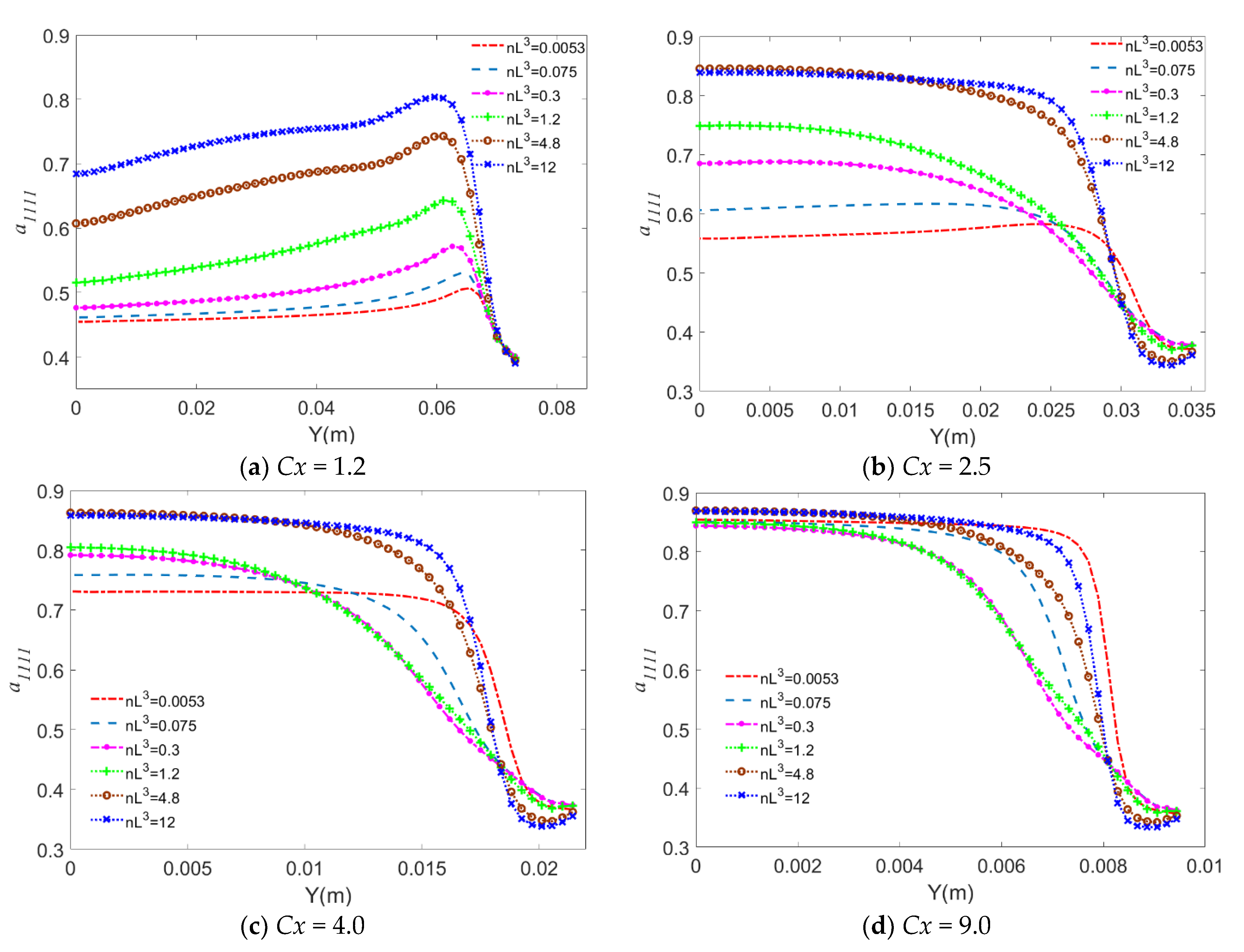 Applsci 11 07126 g006 550