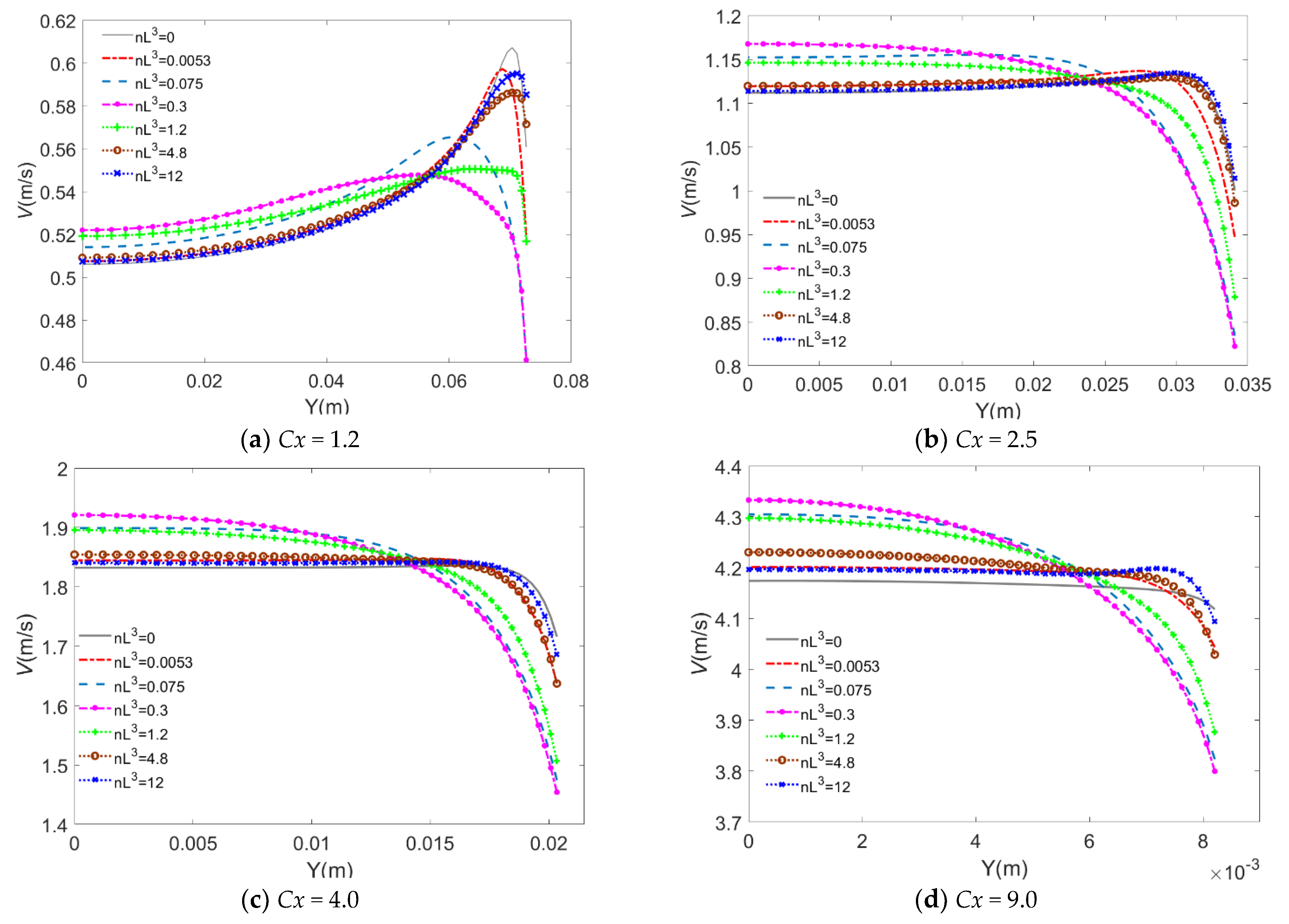Applsci 11 07126 g009 550