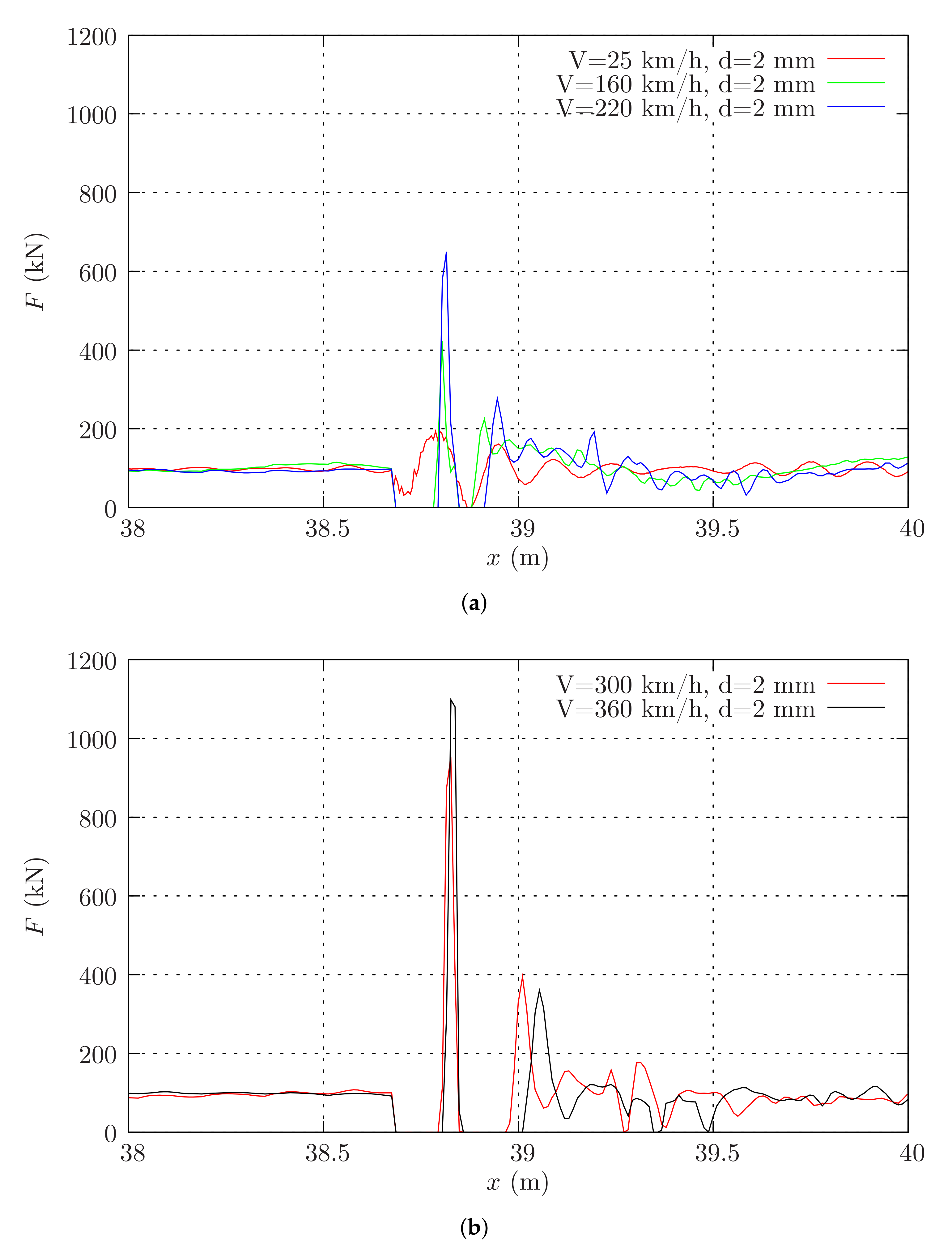 Applsci 11 07127 g011