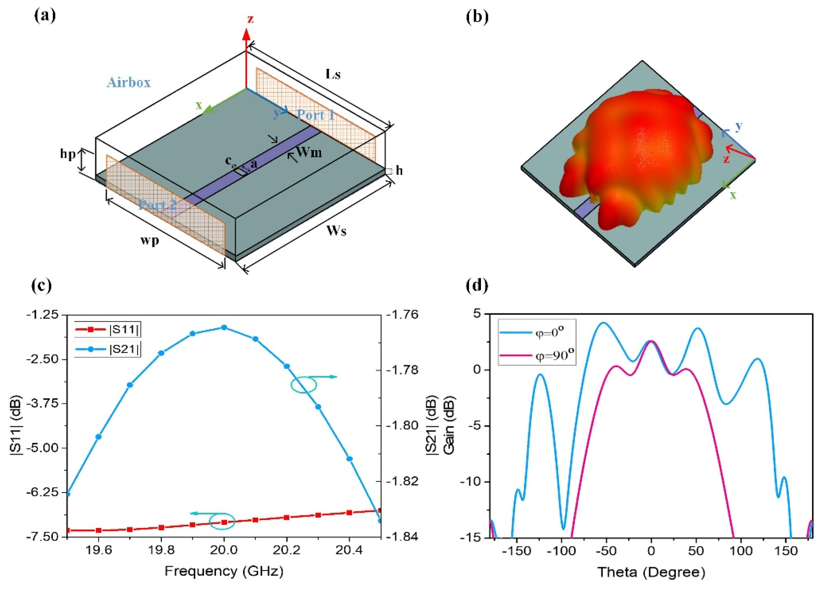 Applsci 11 07128 g002 550