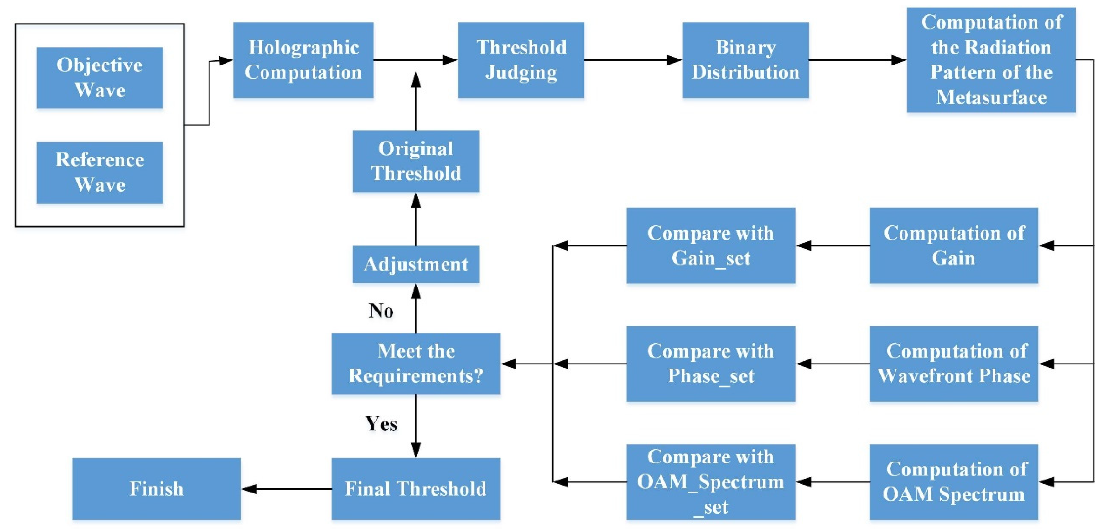 Applsci 11 07128 g004 550