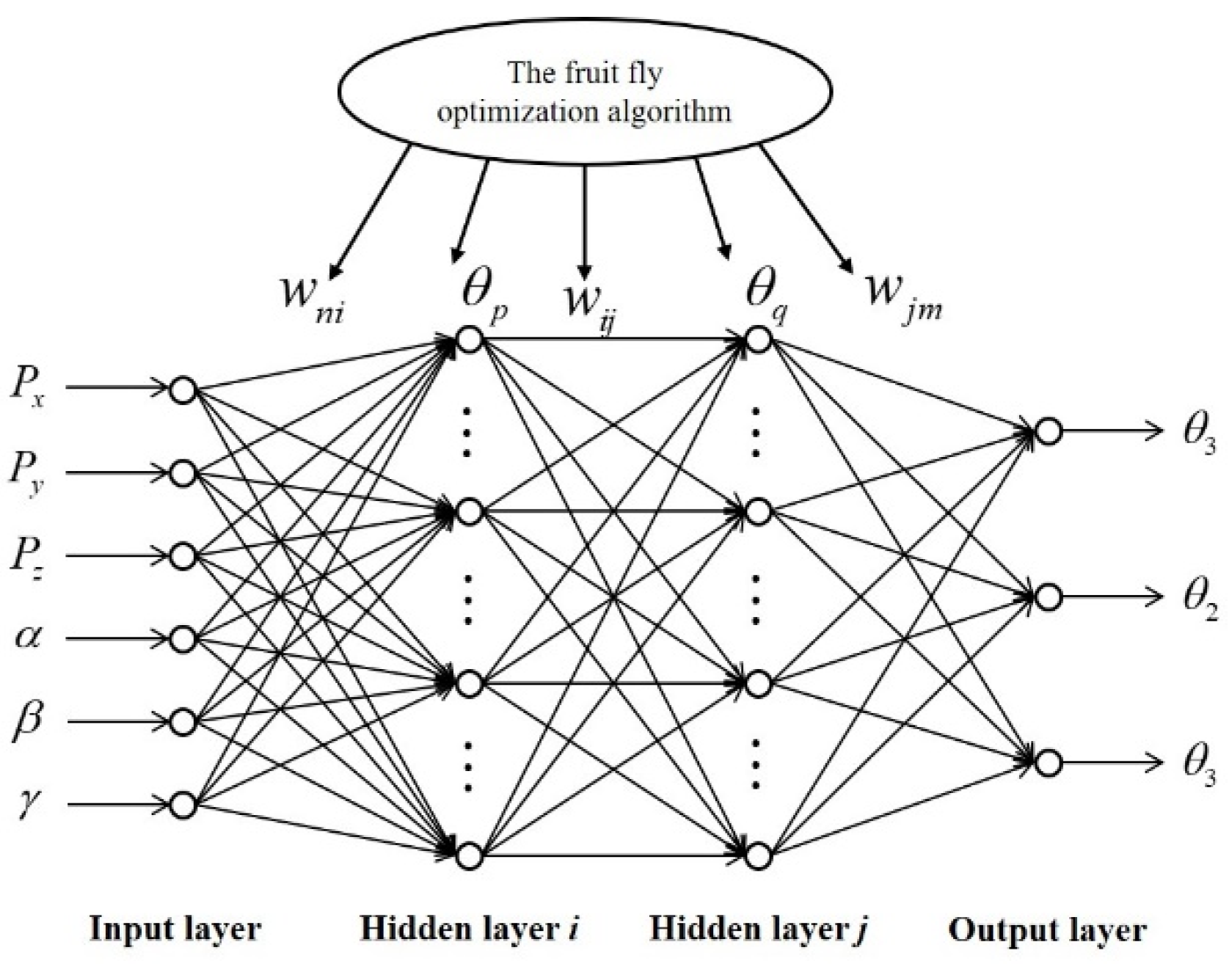 Applsci 11 07129 g003 550