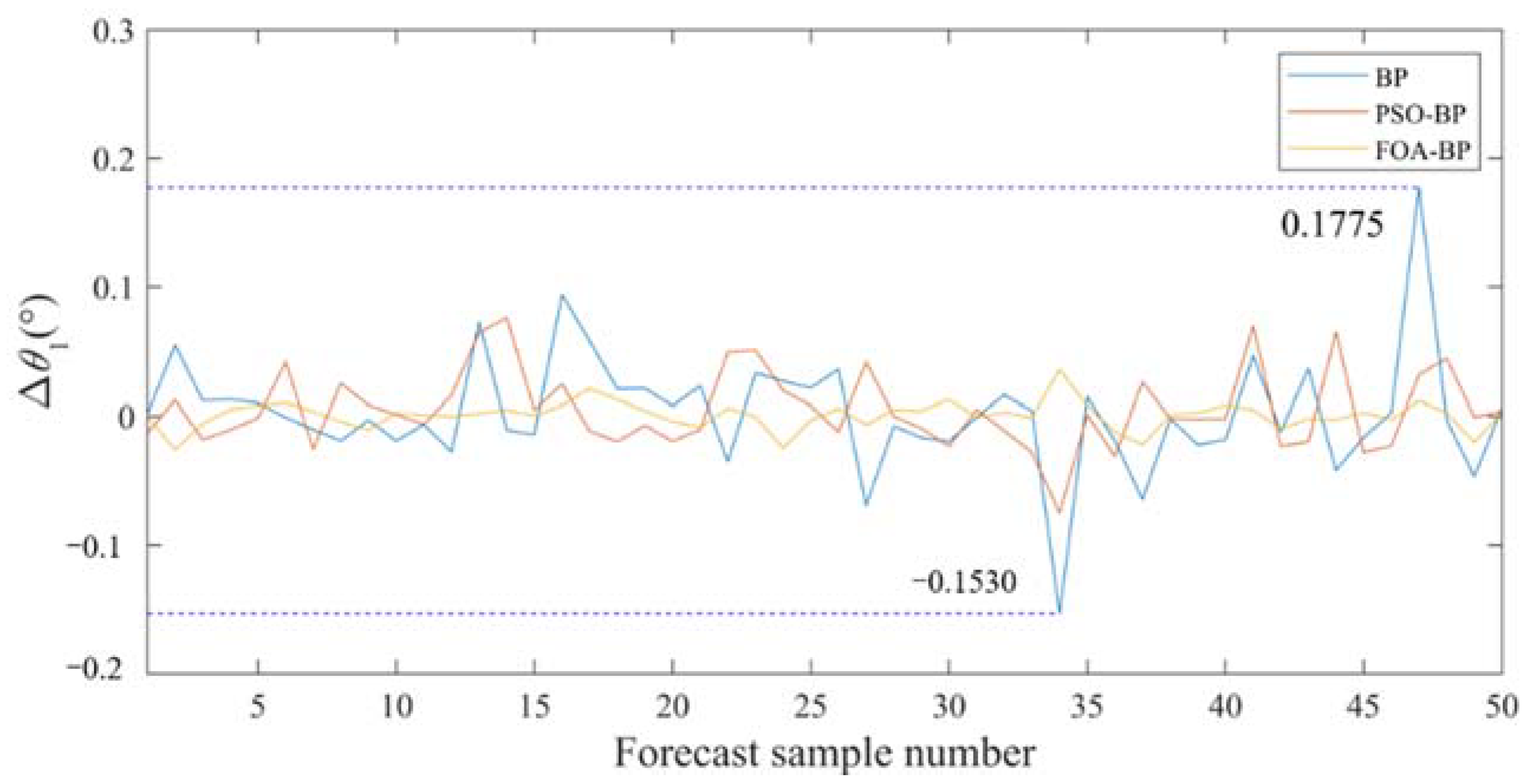 Applsci 11 07129 g007 550