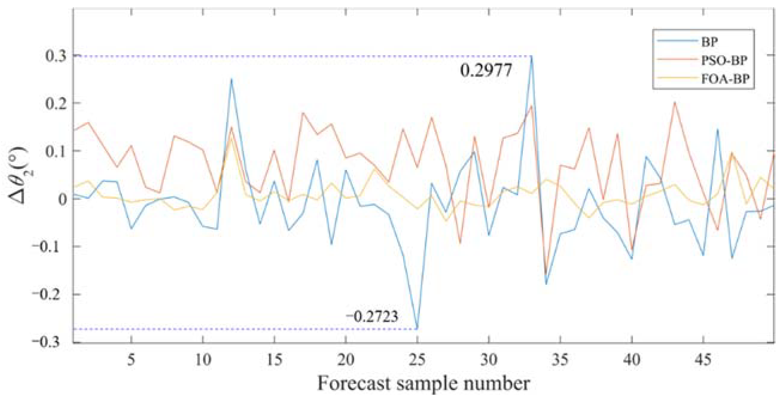 Applsci 11 07129 g008 550