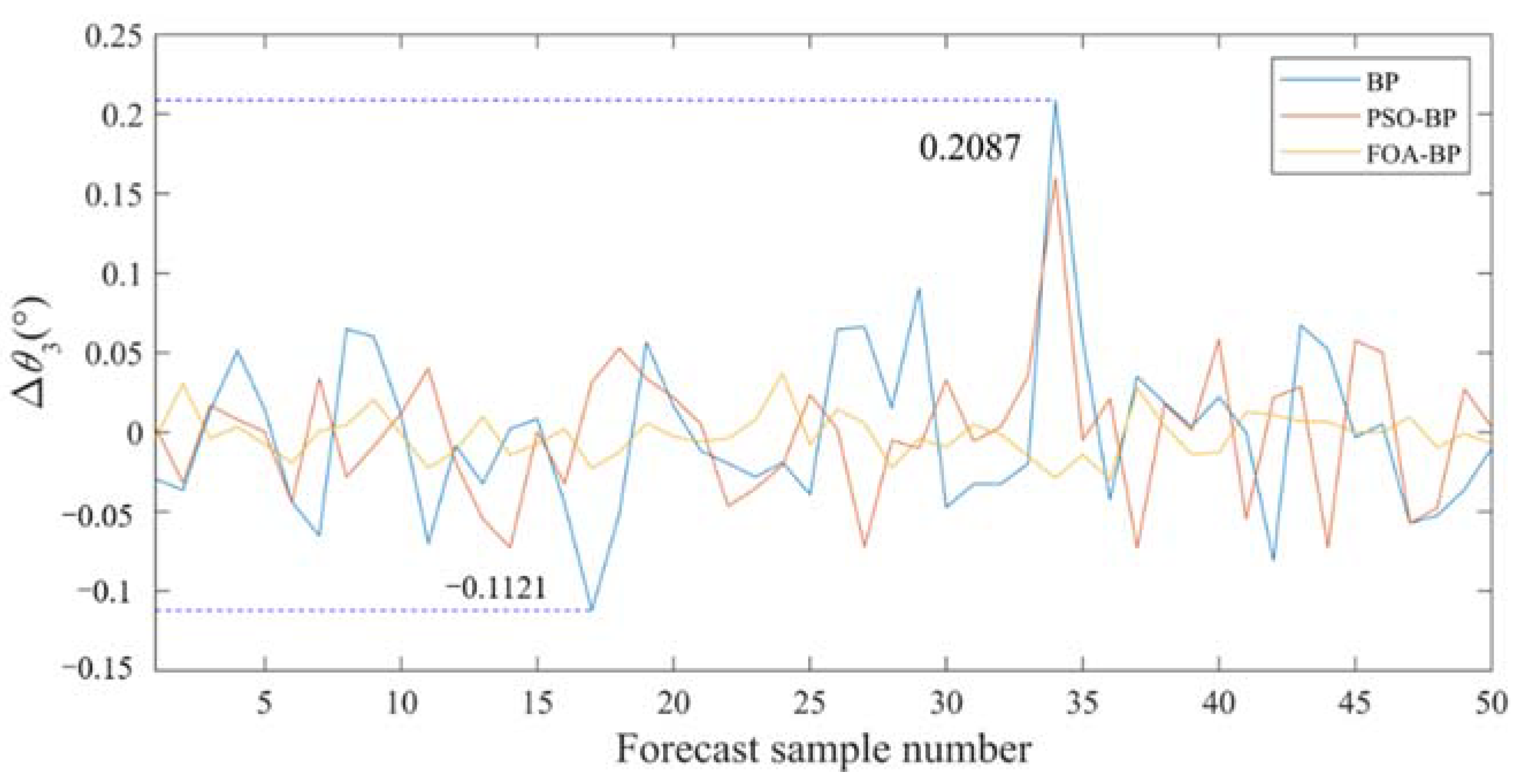 Applsci 11 07129 g009 550