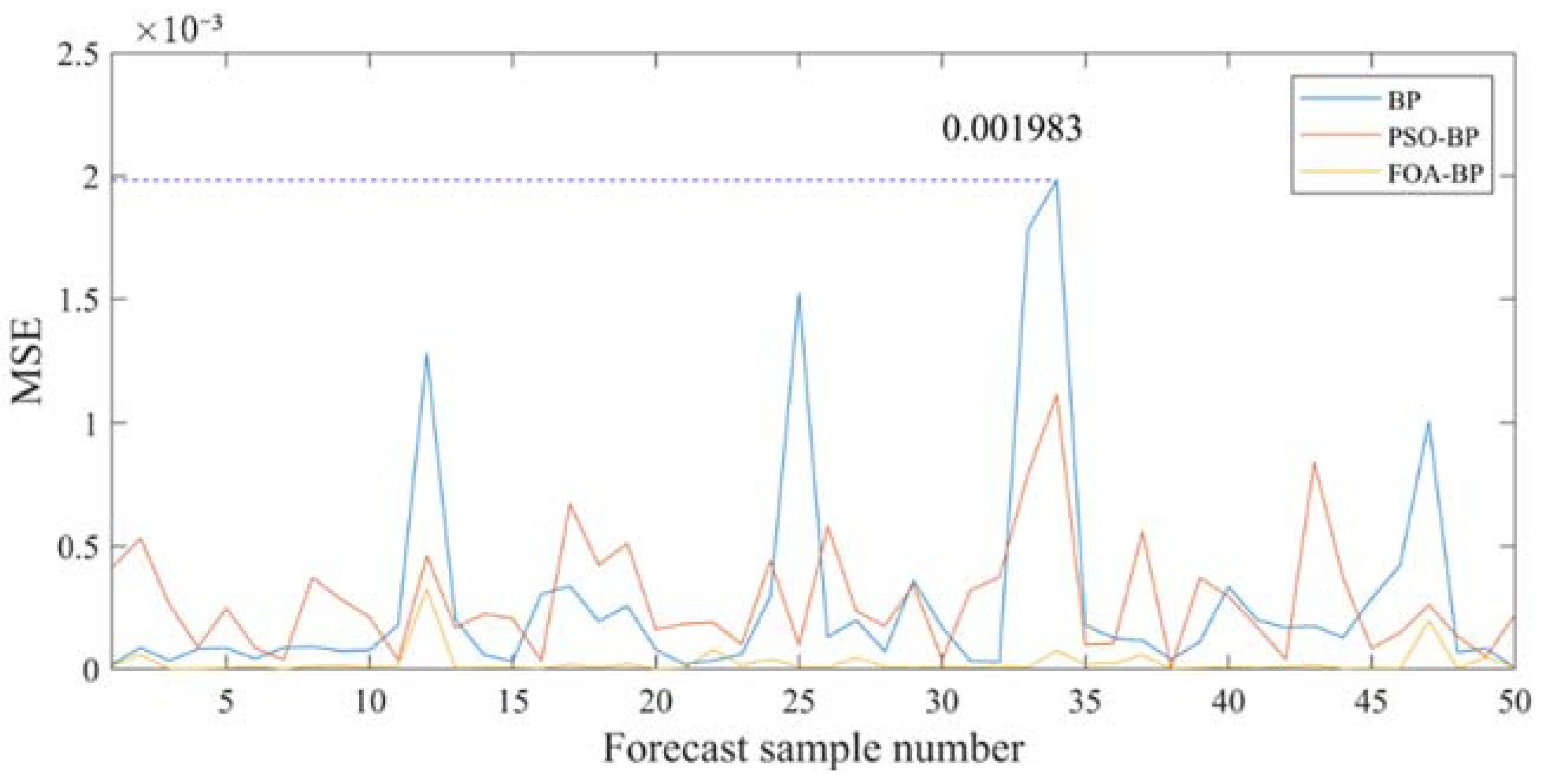 Applsci 11 07129 g010 550