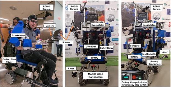 Applied Sciences Free Full Text A Modular Mobile Robotic Platform To Assist People With Different Degrees Of Disability Html