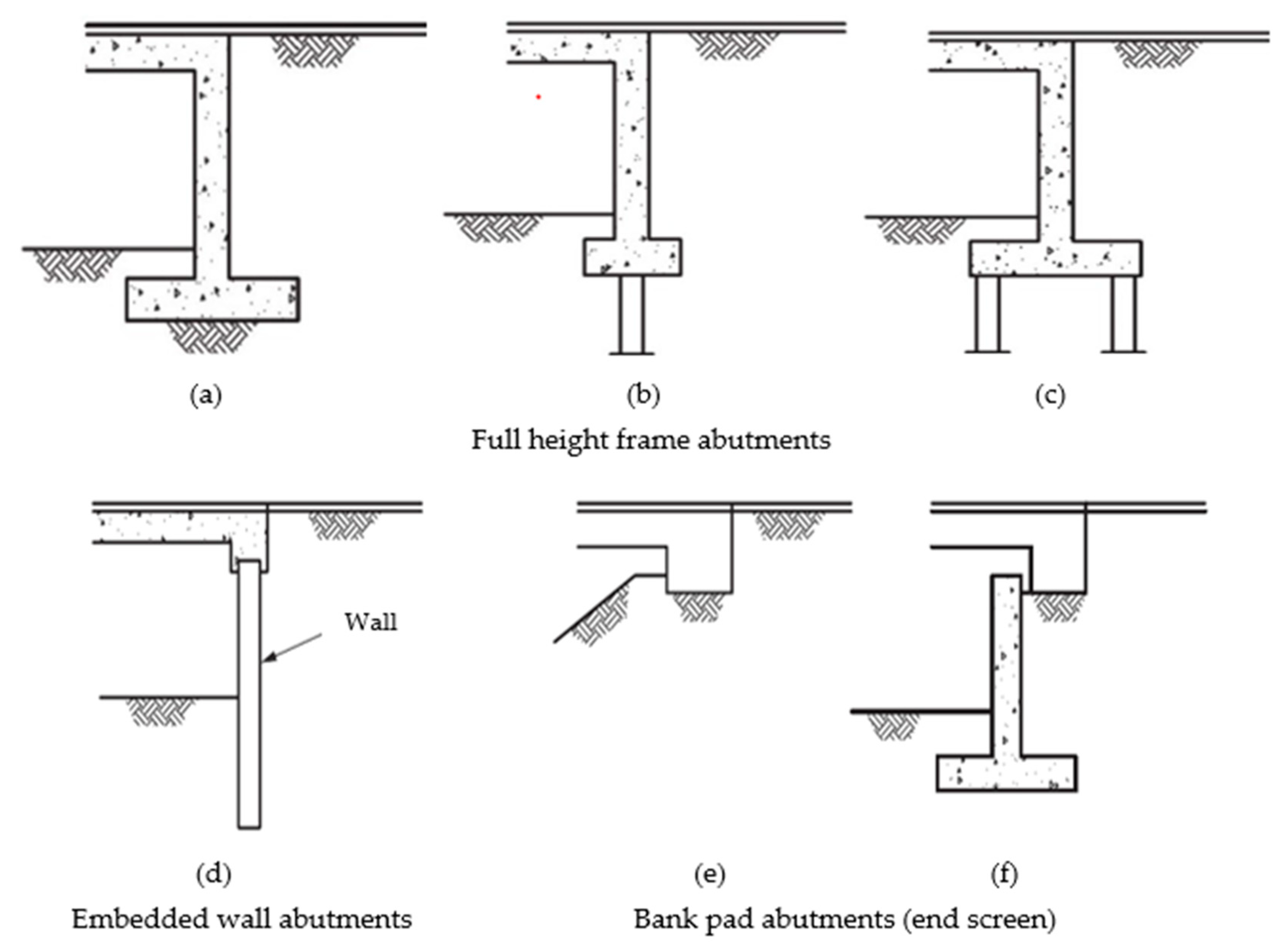 32 Best Abutment design example for Kindergarten