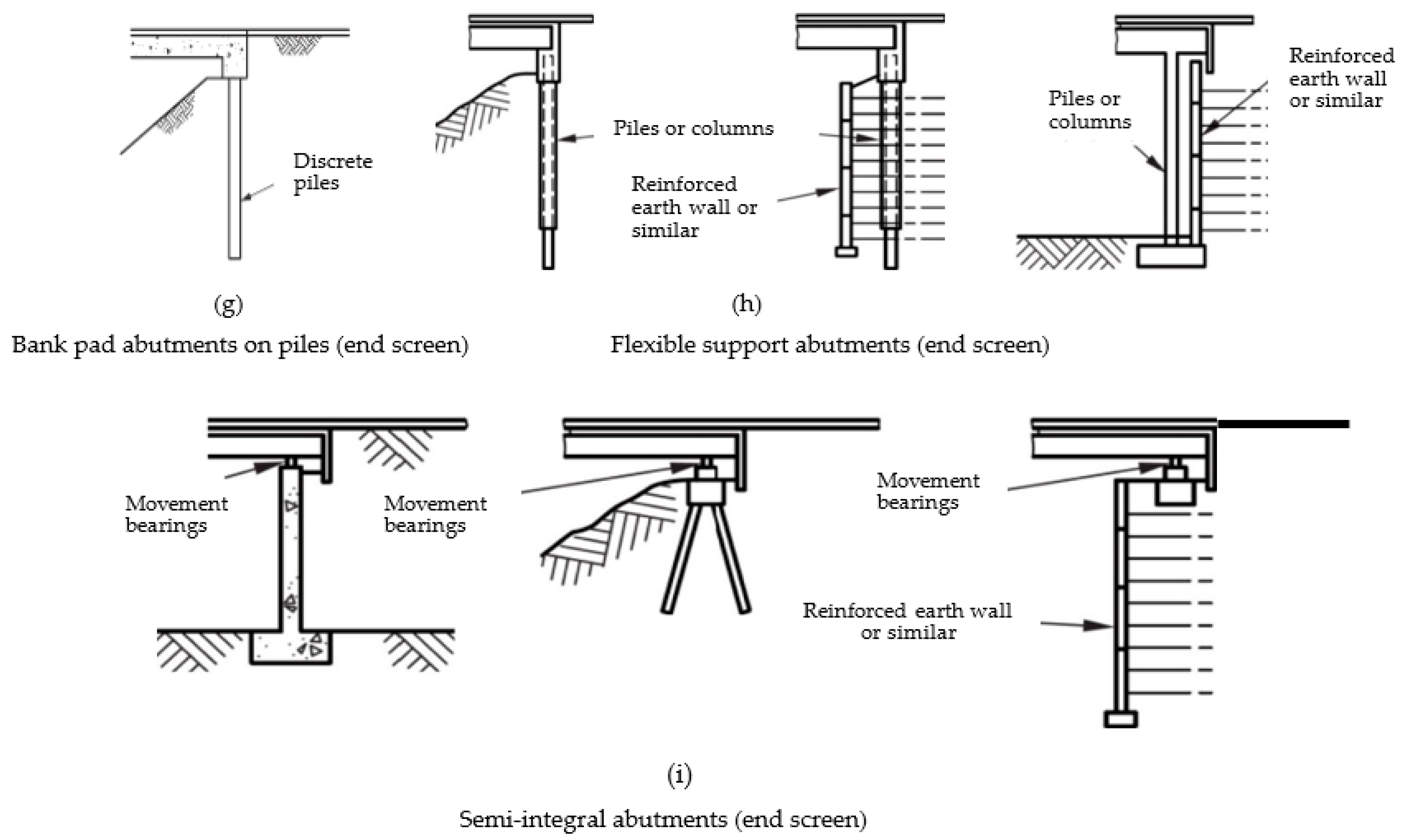 Applied Sciences Free FullText Geotechnical Design Practices and