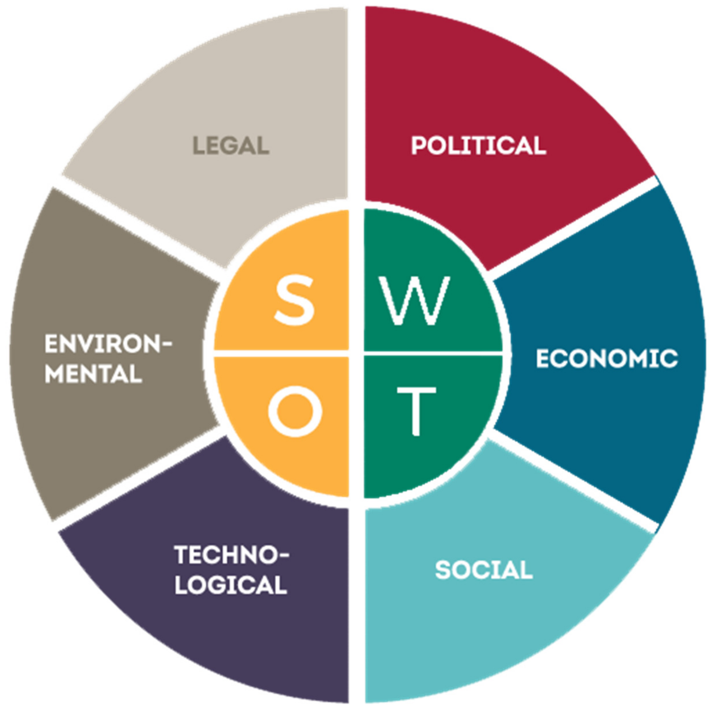 Subway SWOT Analysis